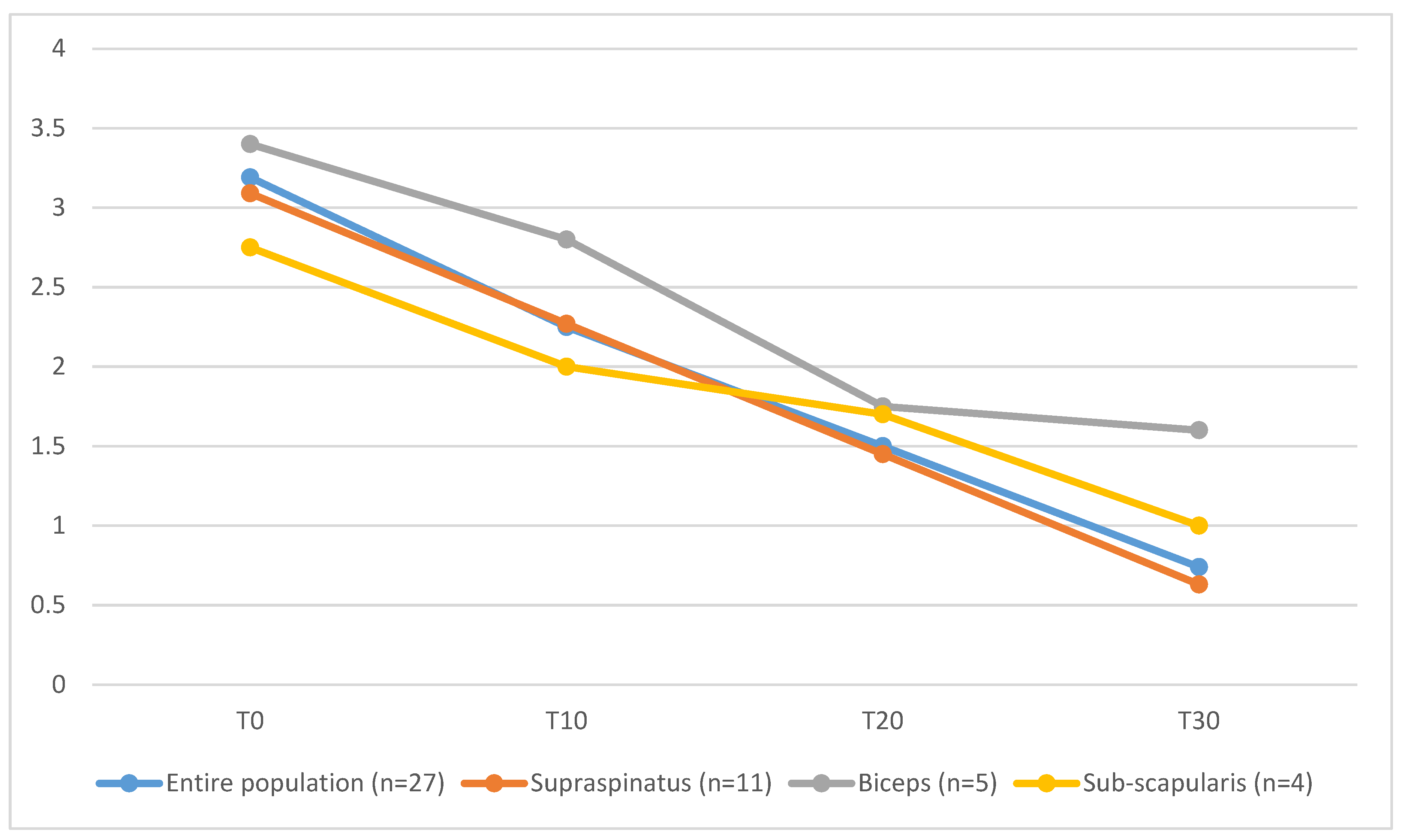Animals 13 00592 g004 550