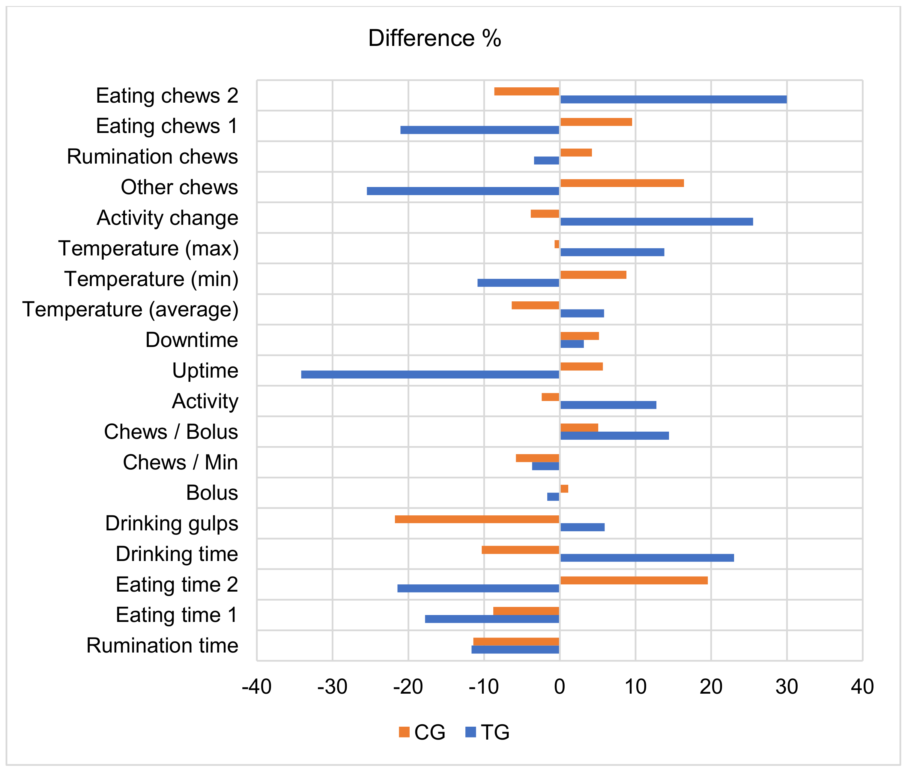 Animals 13 00595 g002 550