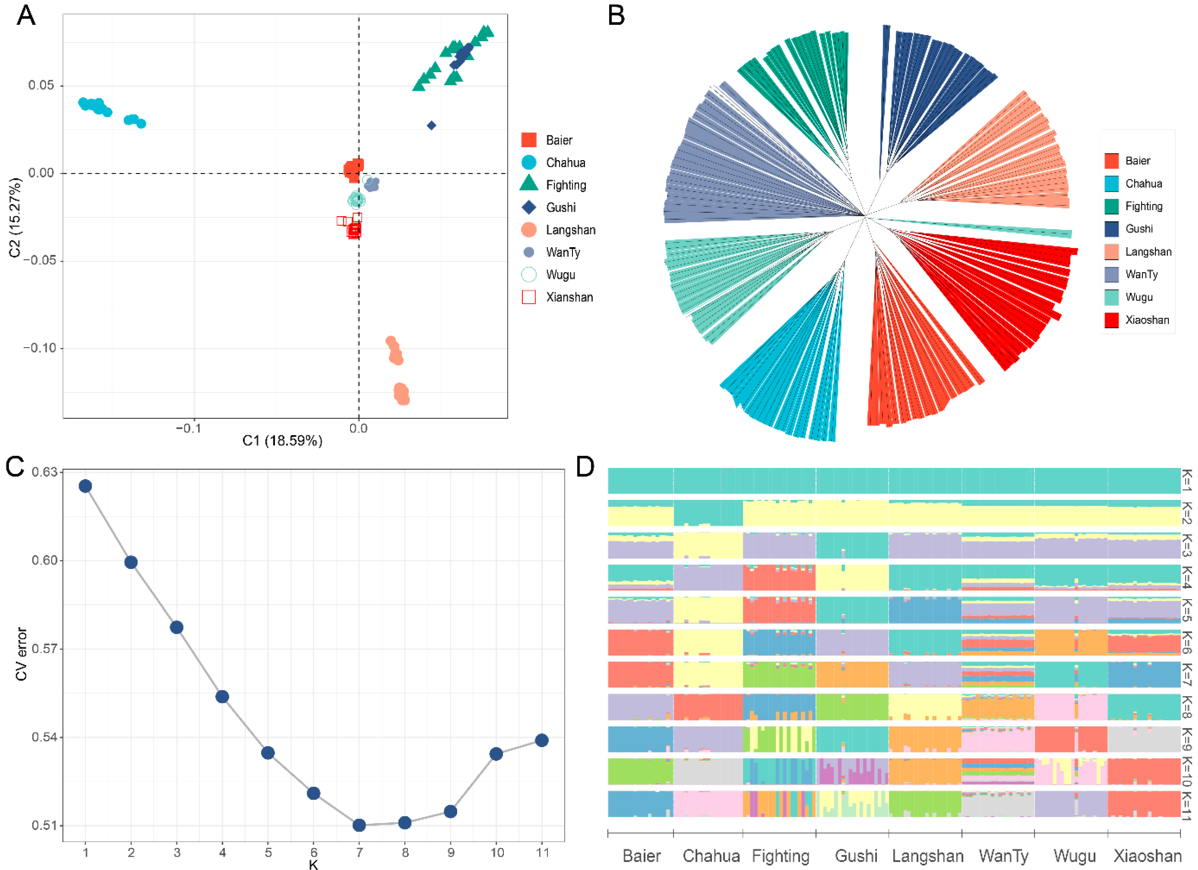 Animals 13 00599 g001