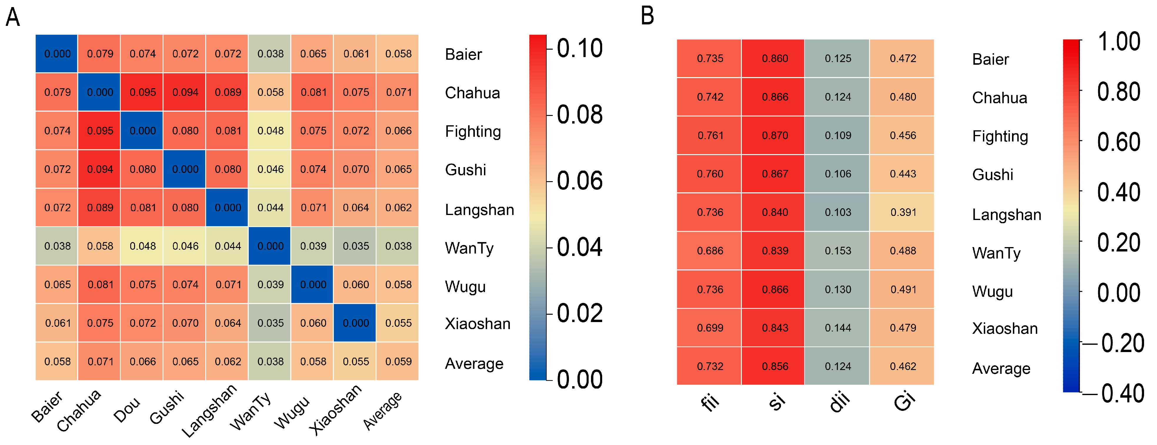 Animals 13 00599 g002