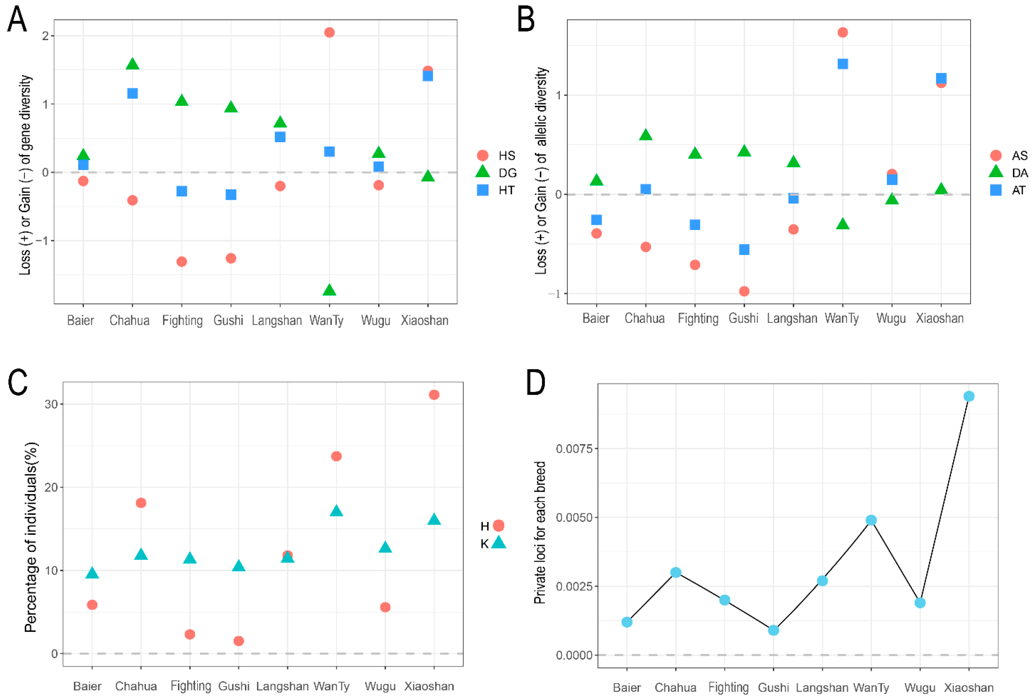 Animals 13 00599 g003