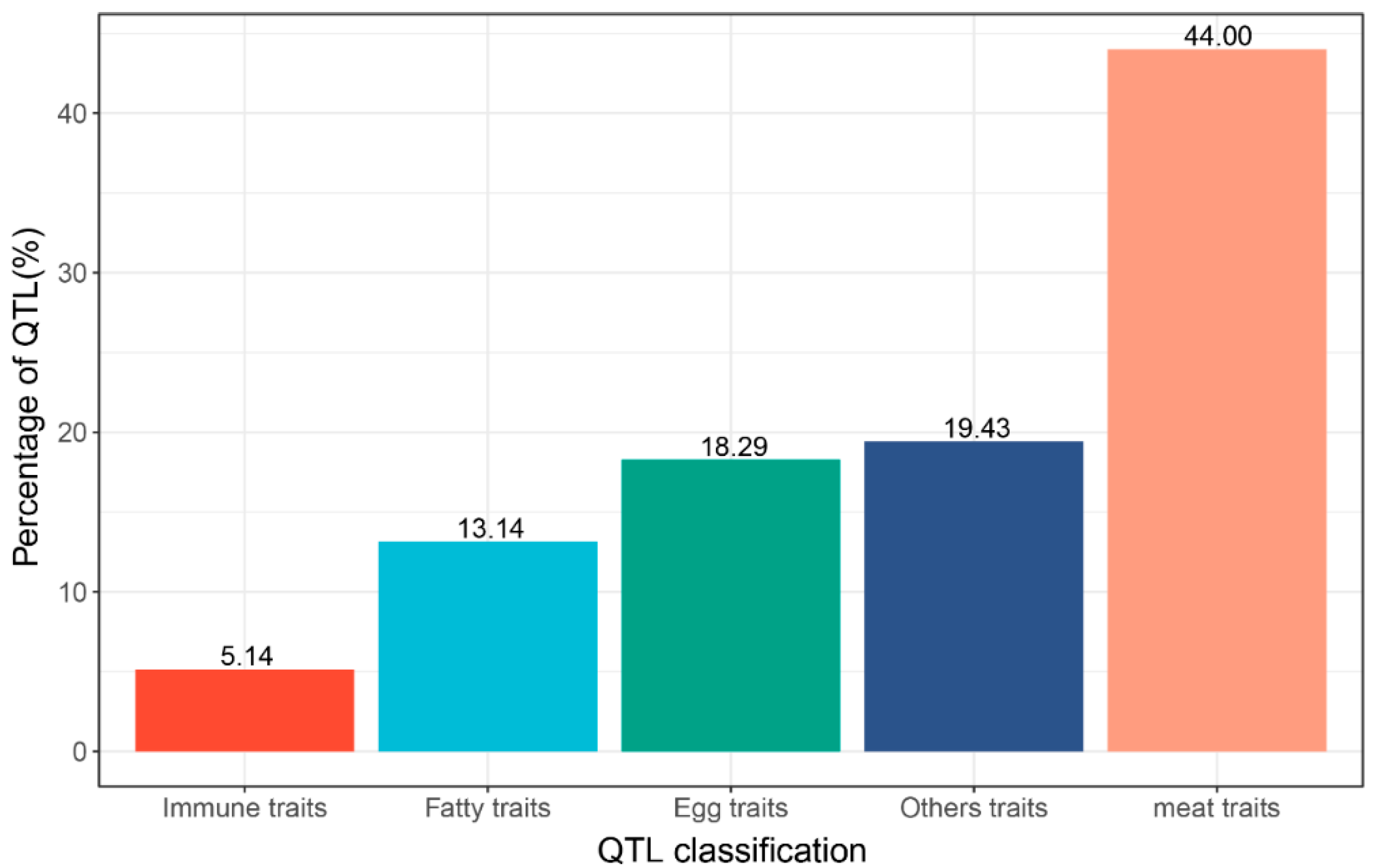 Animals 13 00599 g006