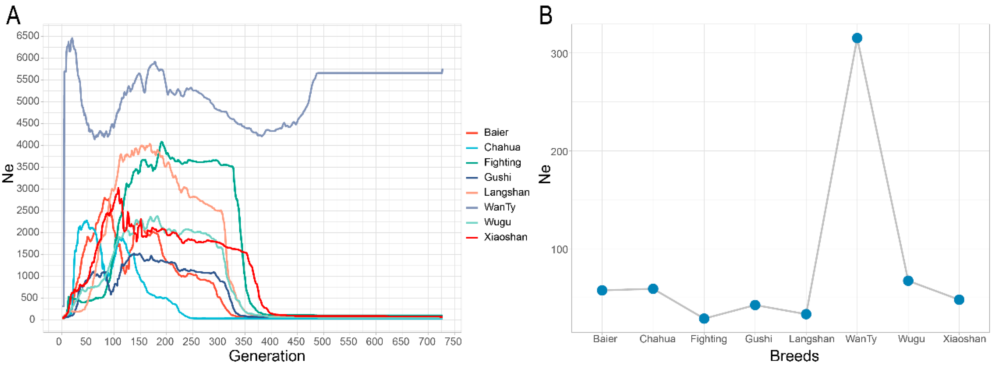 Animals 13 00599 g008
