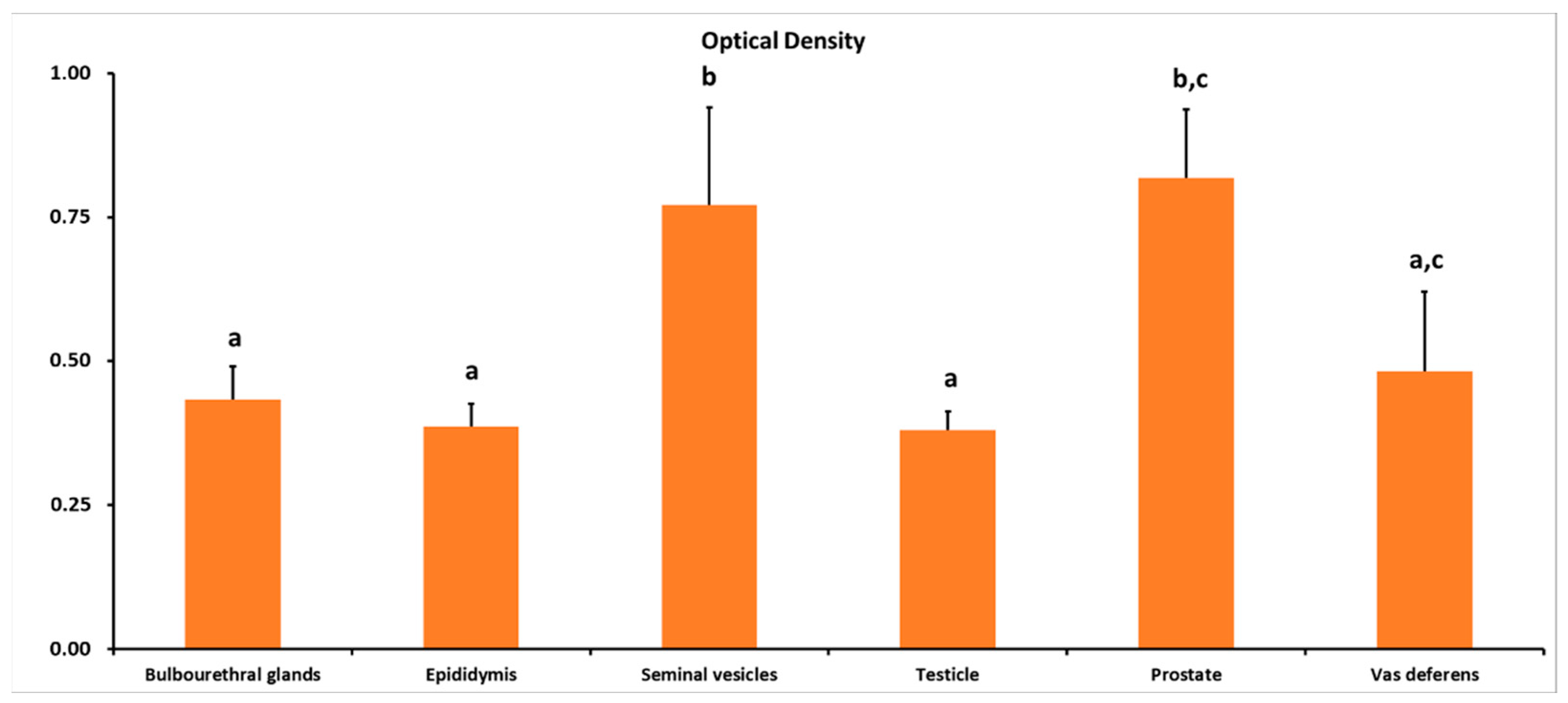 Animals 13 00601 g002