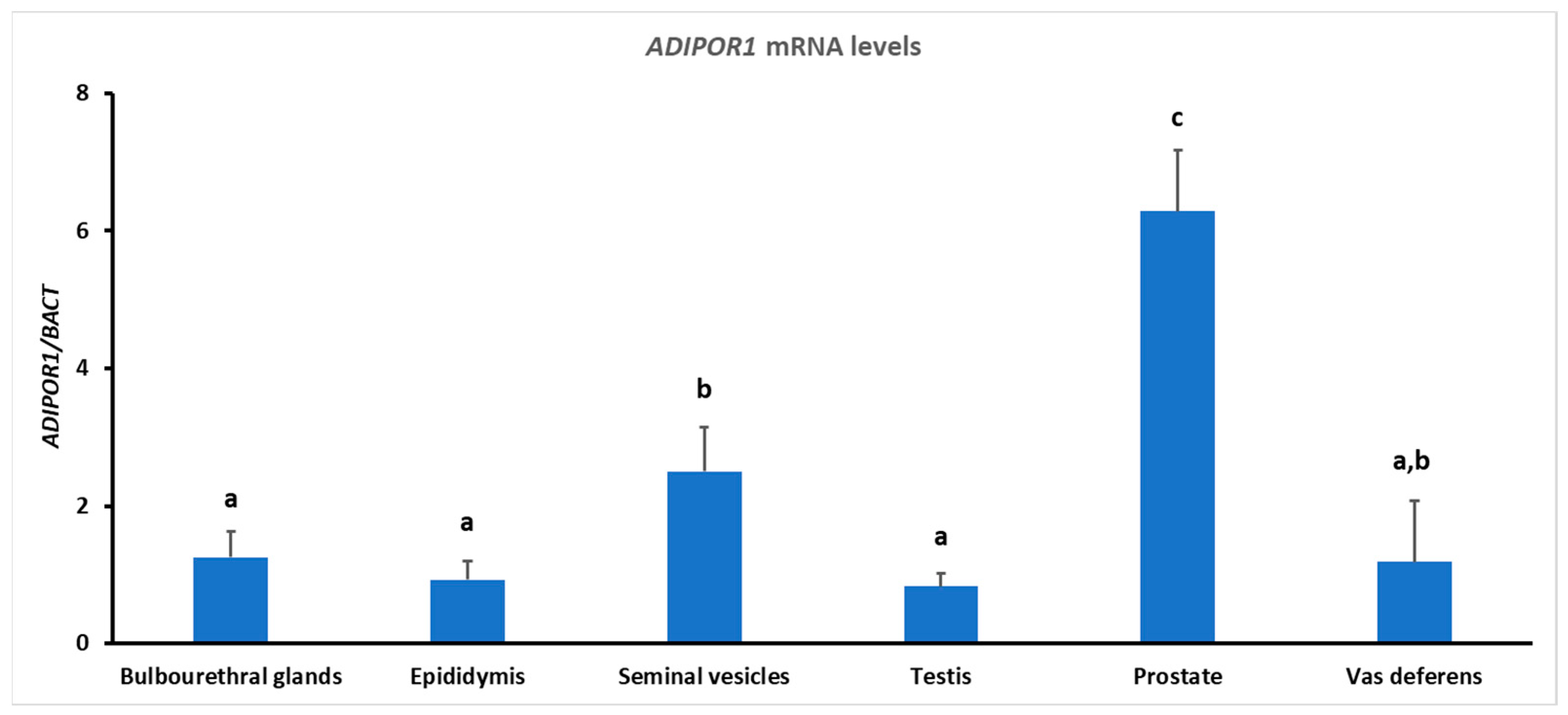 Animals 13 00601 g003