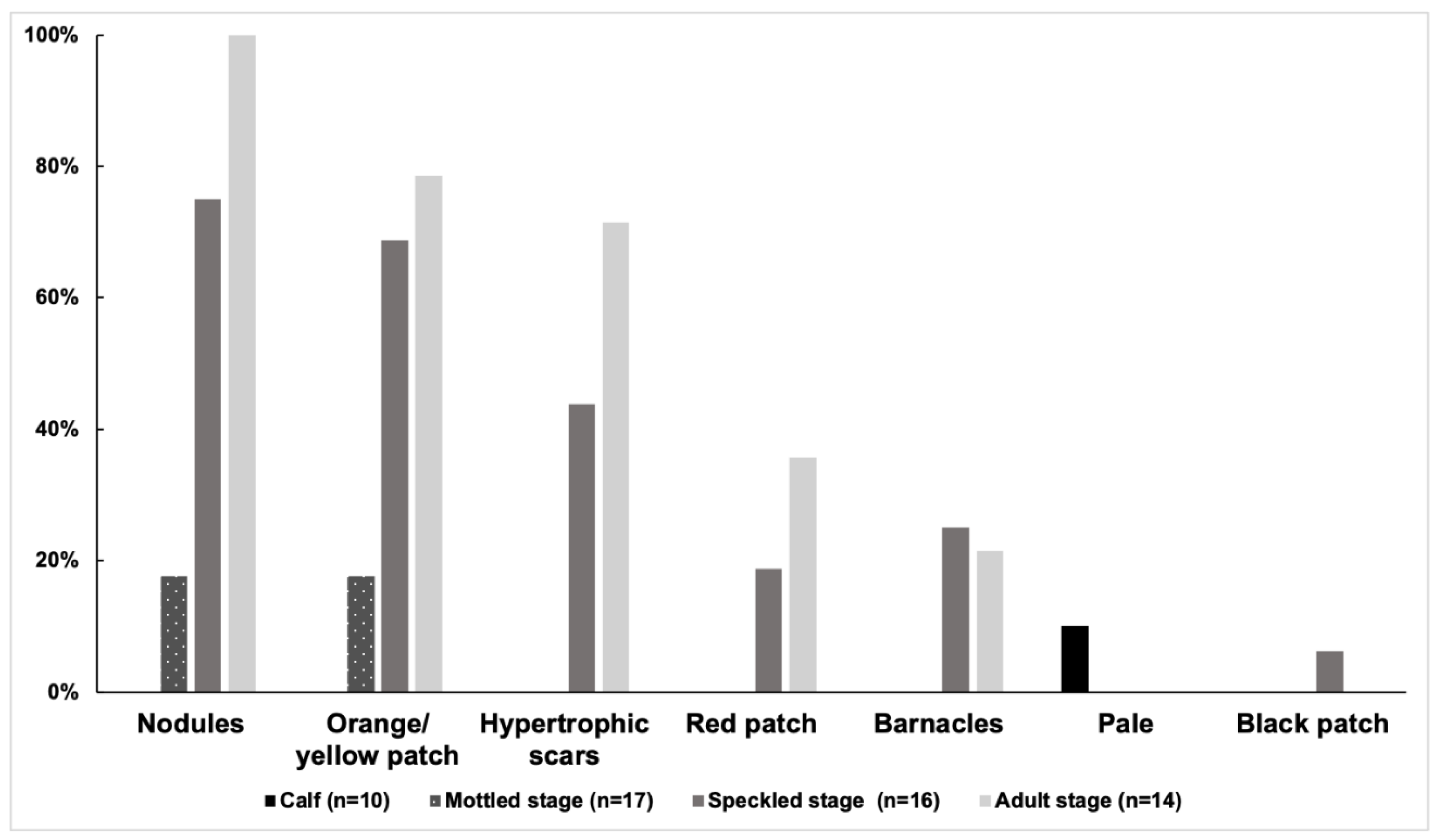 Animals 13 00608 g006