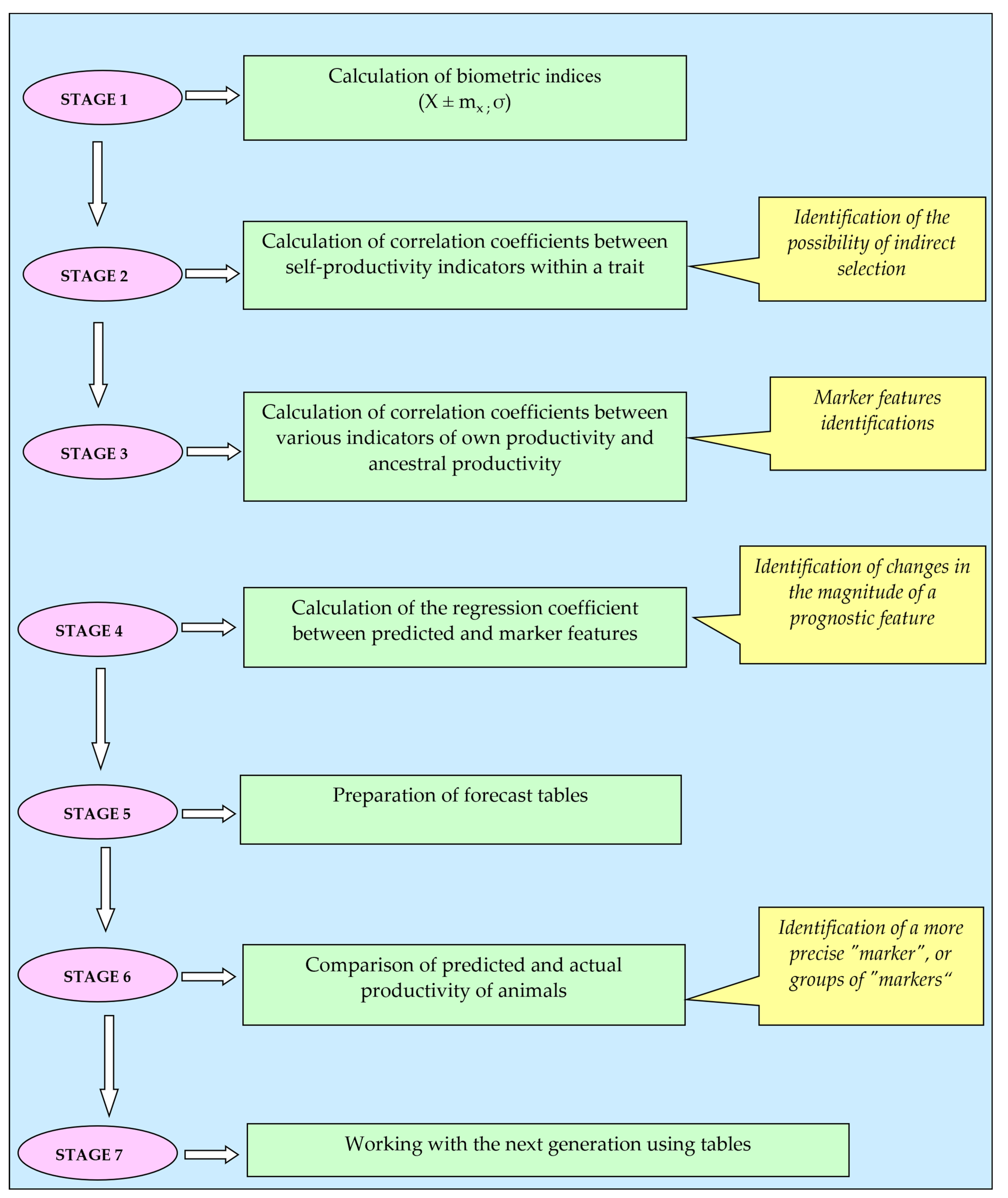 Animals 13 00611 g001