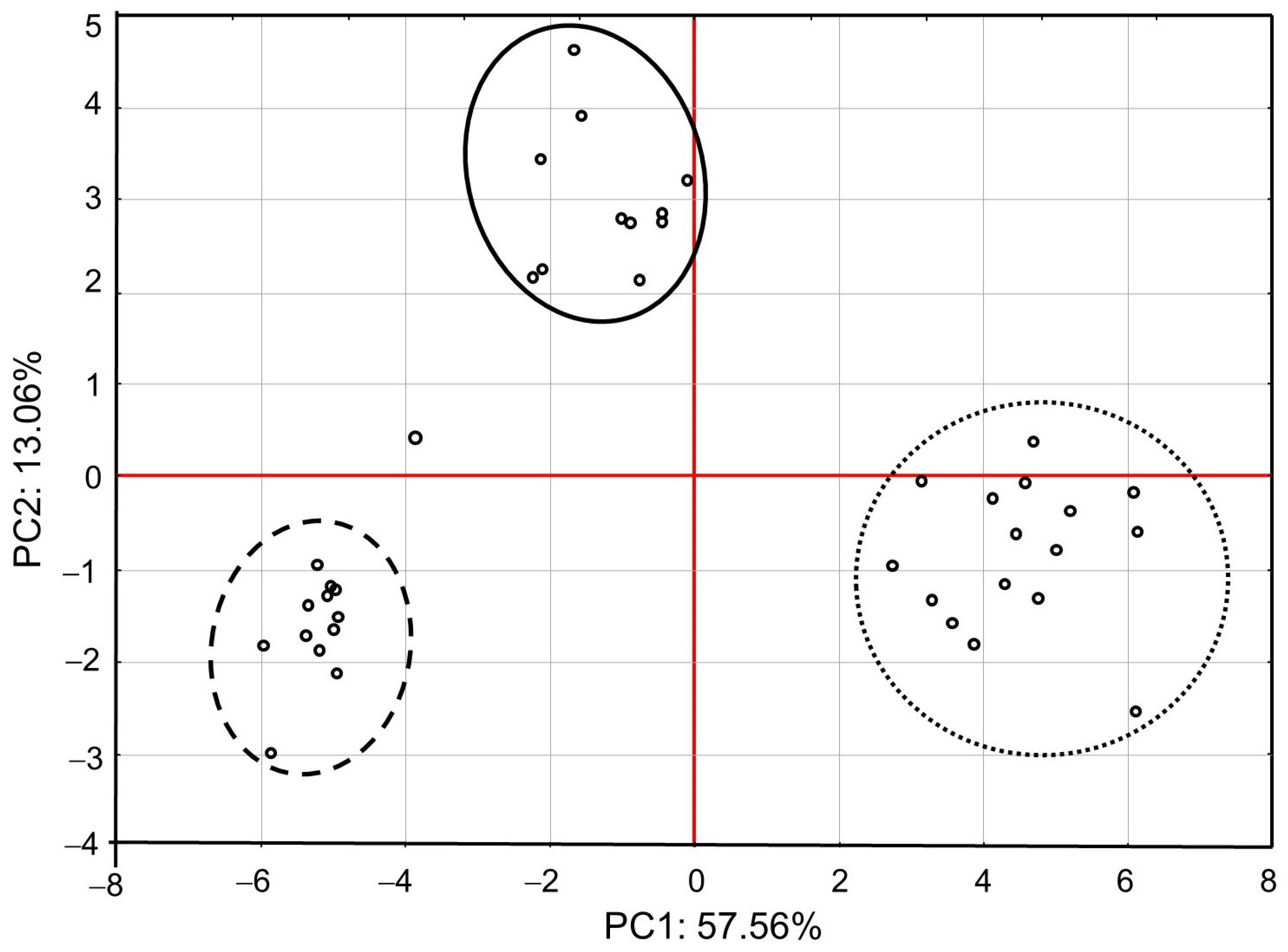 Animals 13 00615 g001 Animals 13 00615 g001