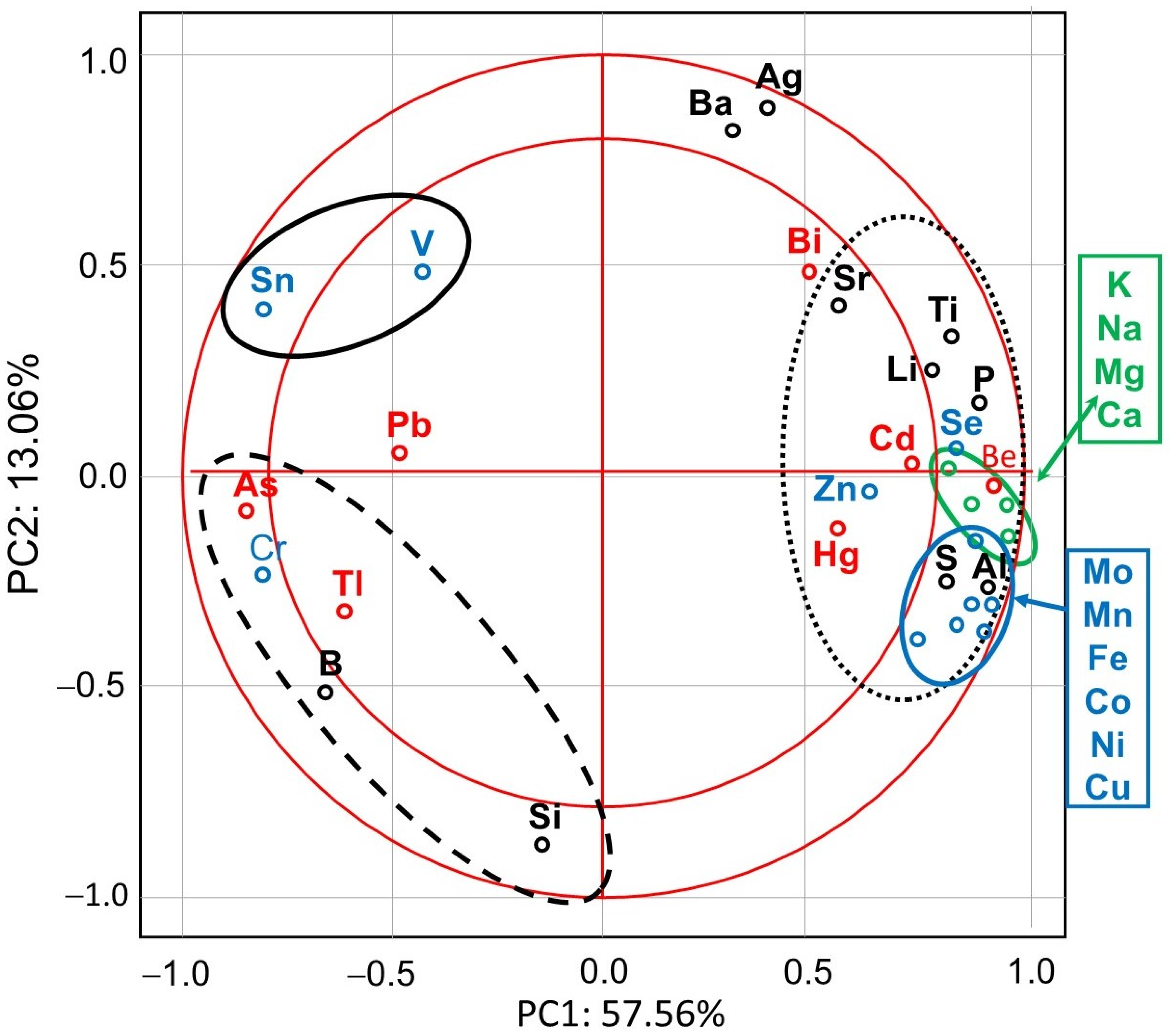 Animals 13 00615 g002 Animals 13 00615 g002