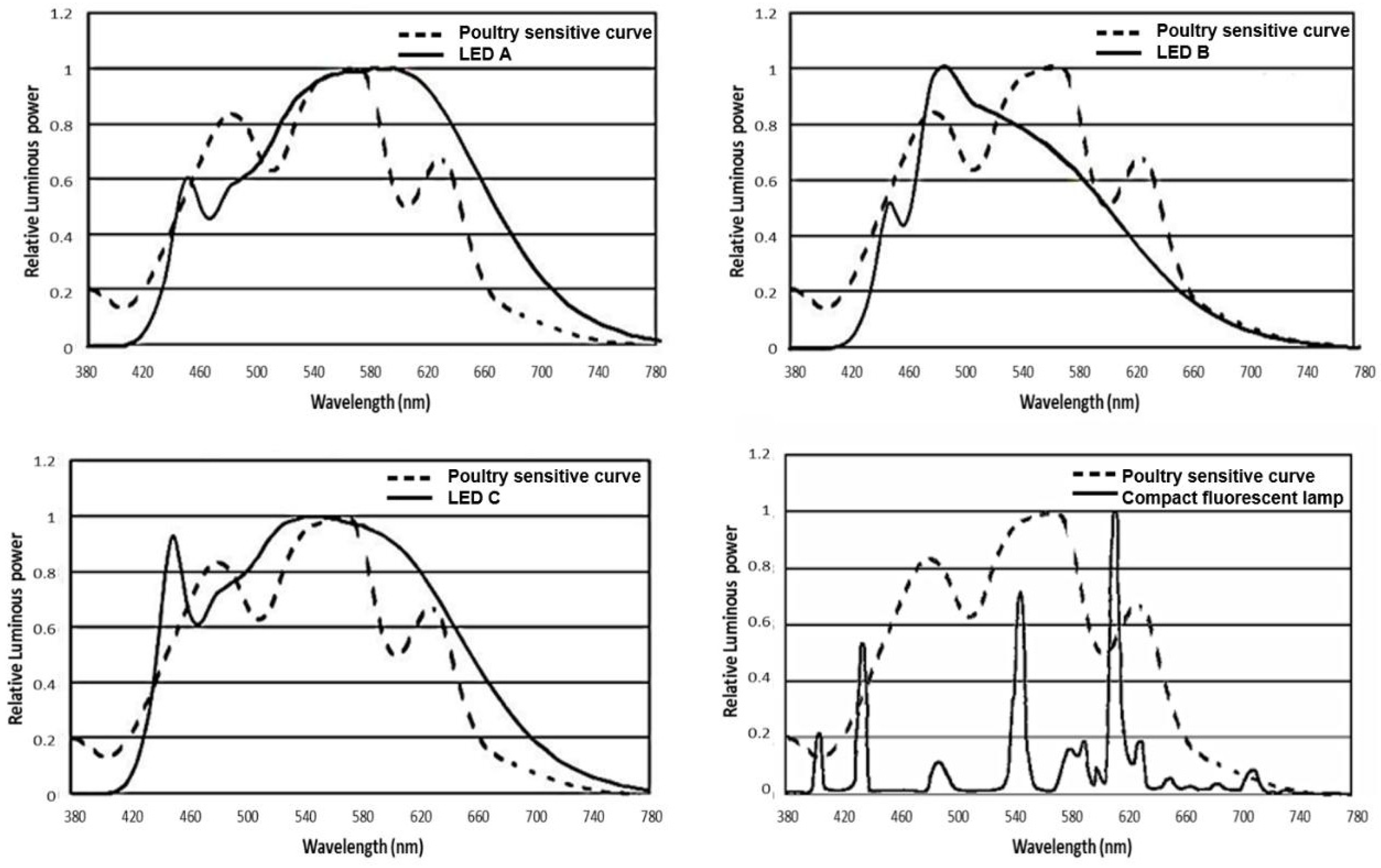 Animals 13 00616 g001