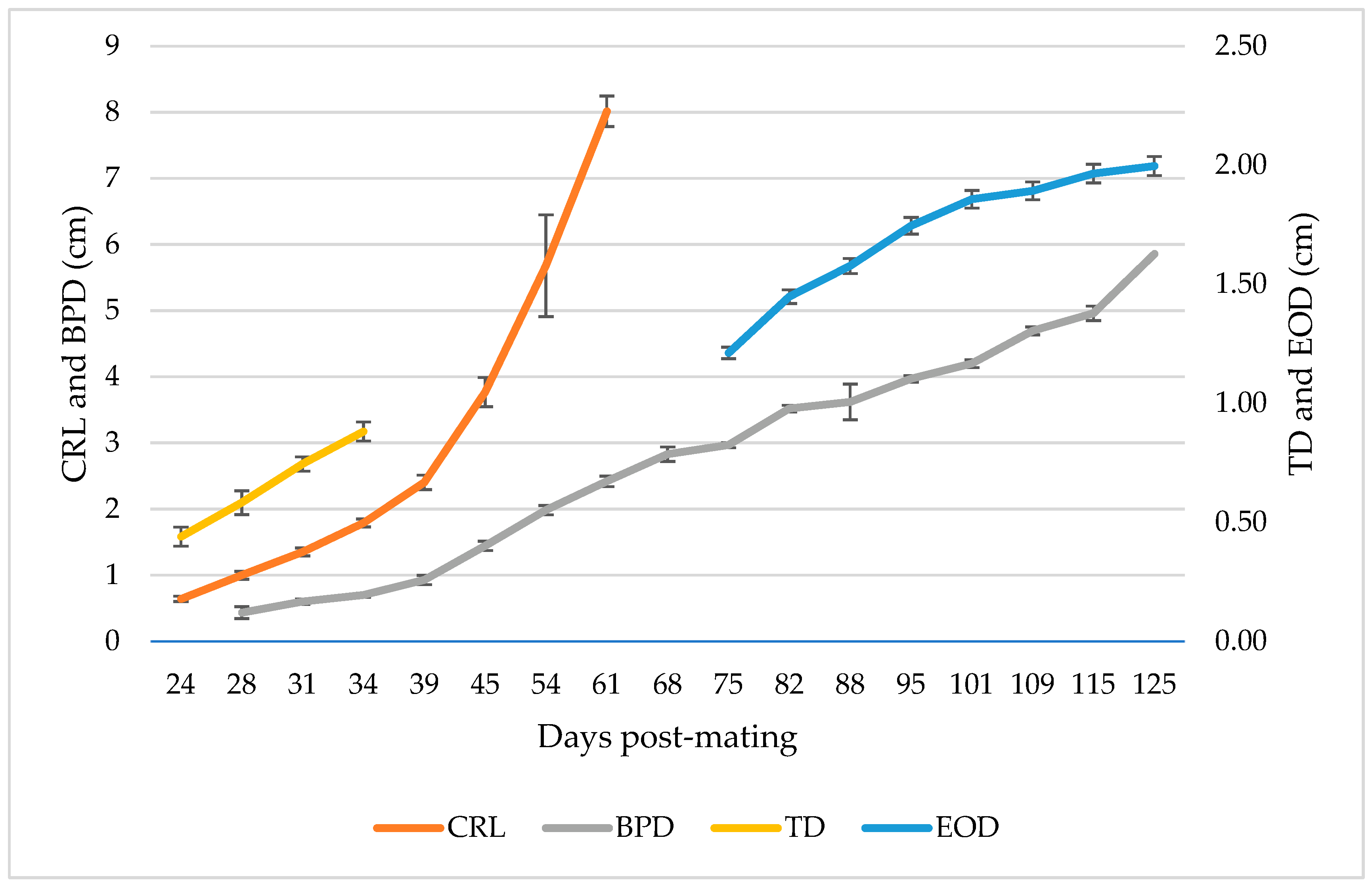 Animals 13 00618 g003