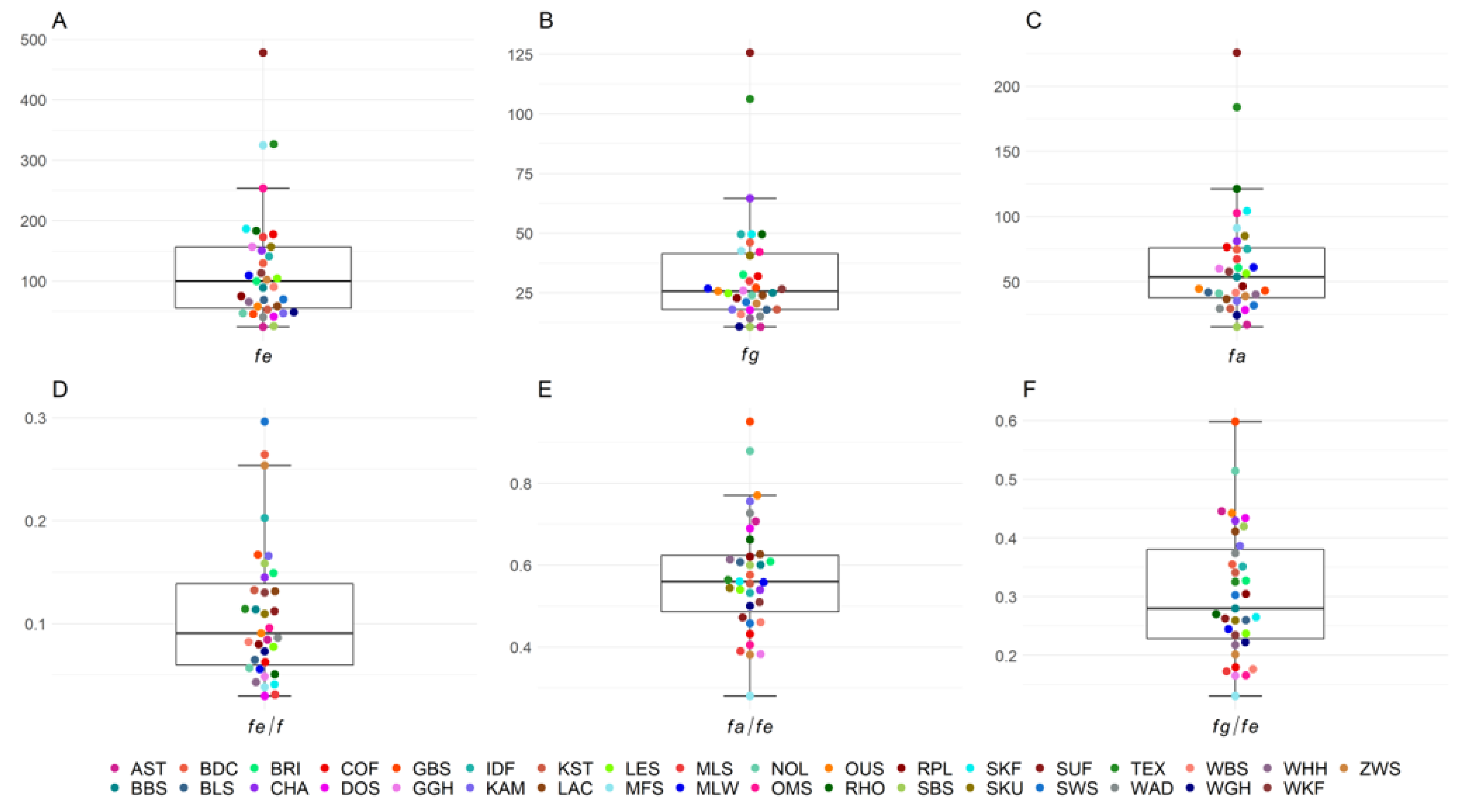 Animals 13 00623 g001 Animals 13 00623 g001