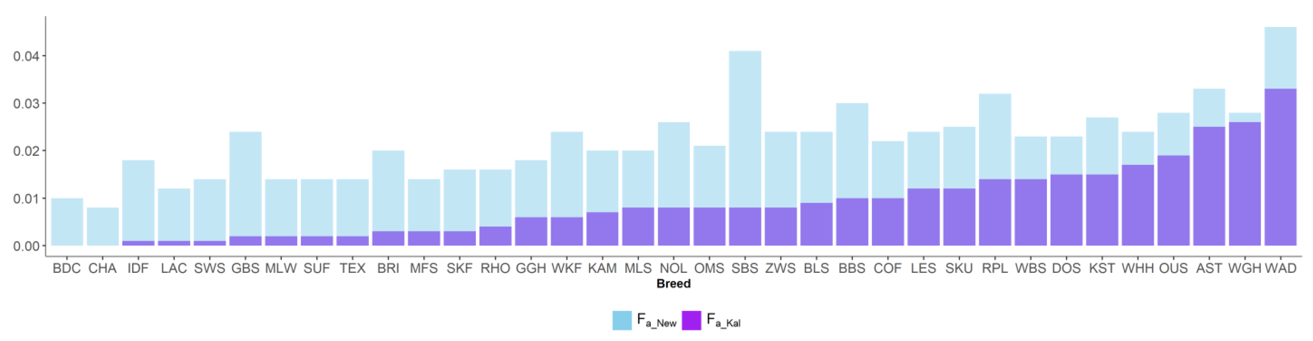 Animals 13 00623 g004 Animals 13 00623 g004