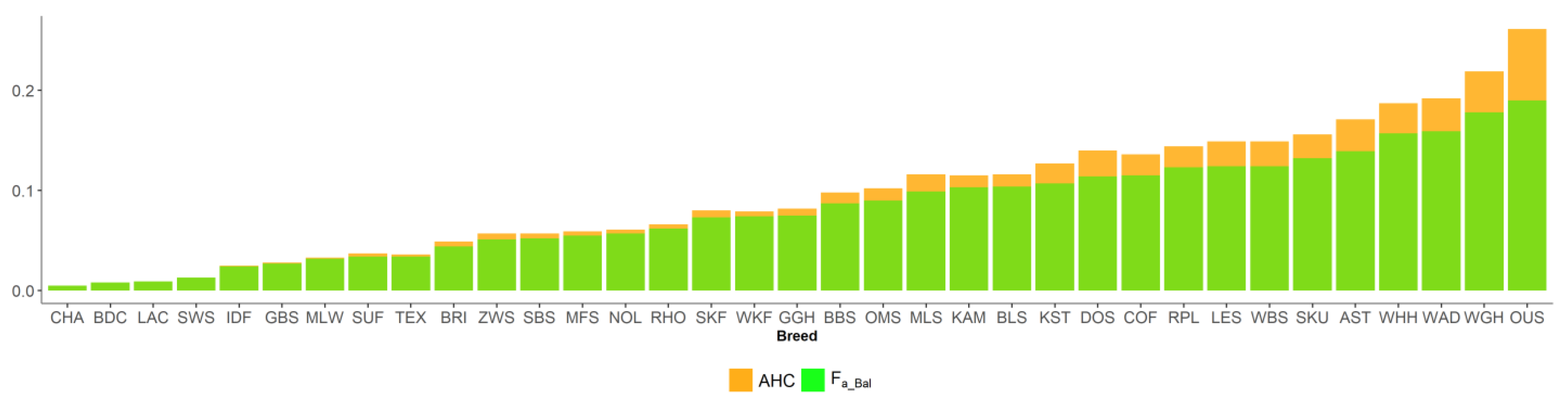 Animals 13 00623 g005 Animals 13 00623 g005