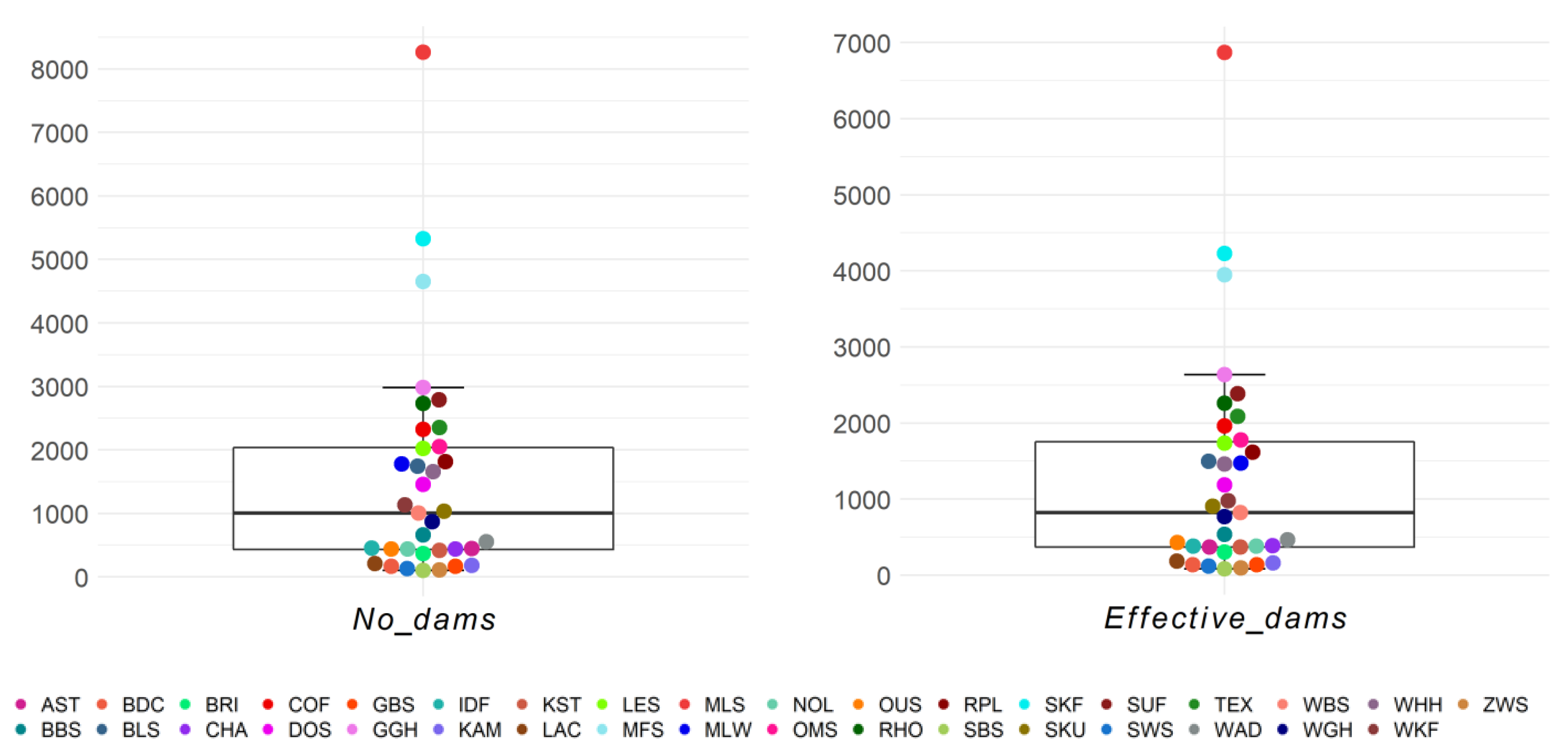 Animals 13 00623 g006 Animals 13 00623 g006
