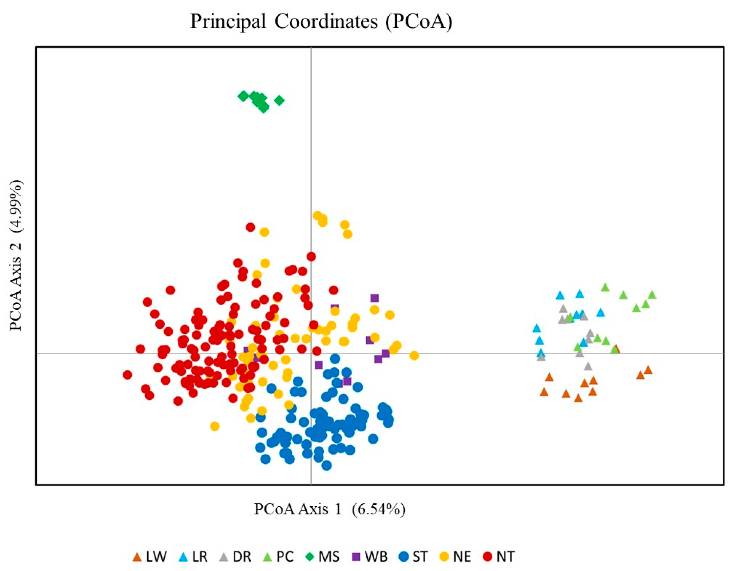 Animals 13 00625 g004 Animals 13 00625 g004