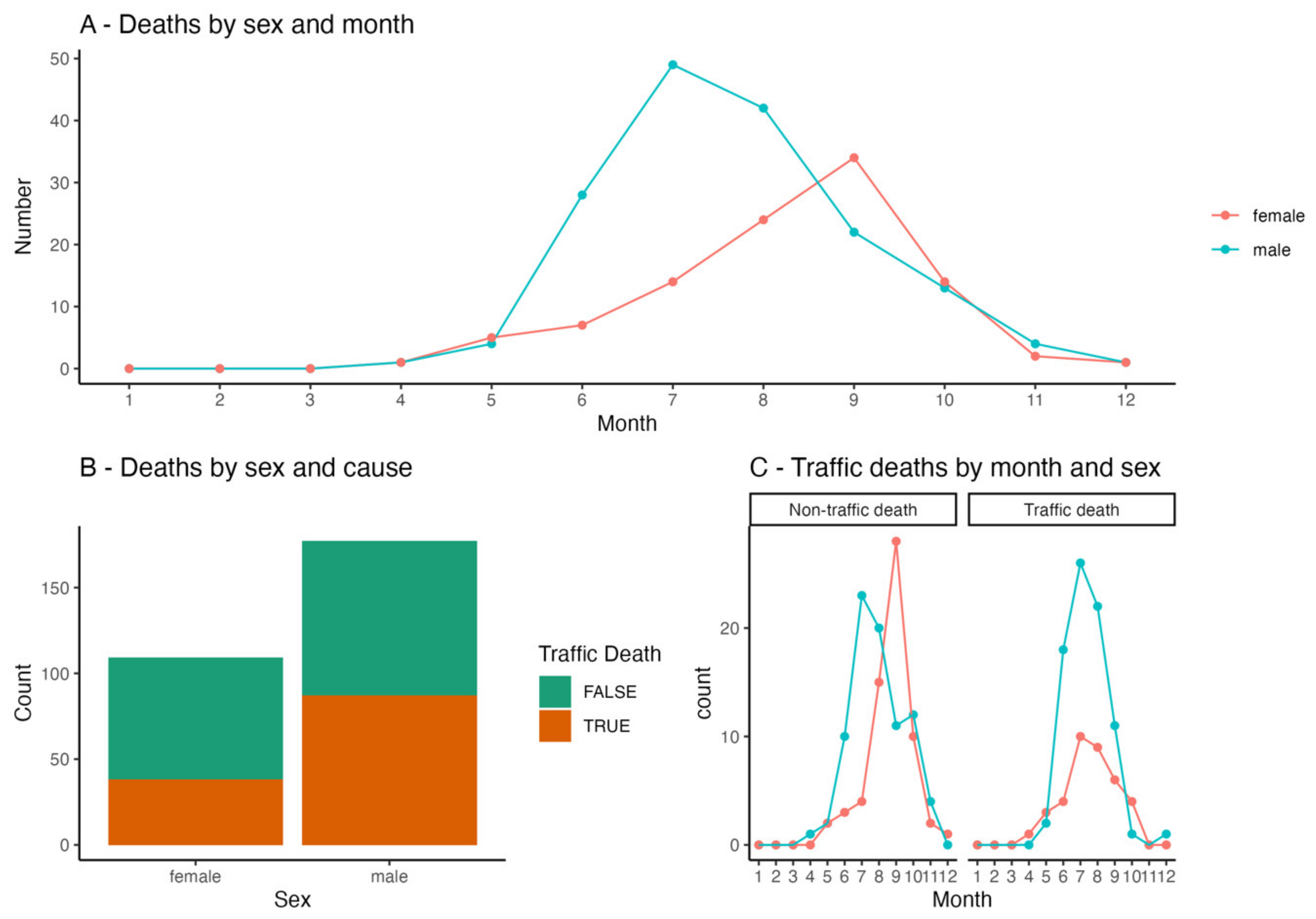 Animals 13 00626 g003