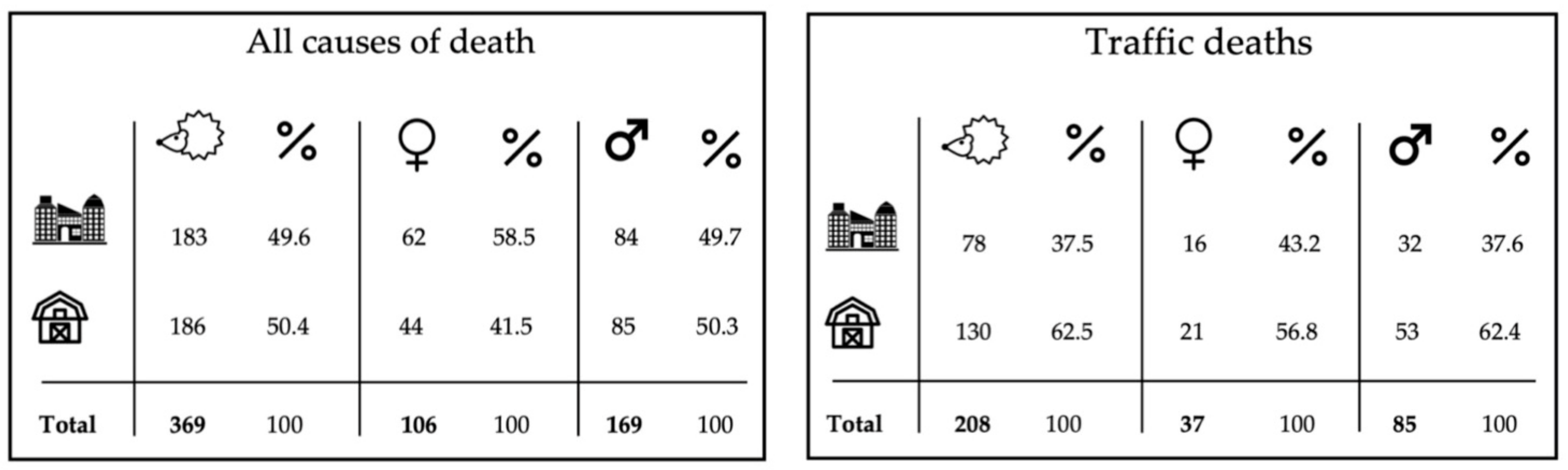 Animals 13 00626 g004