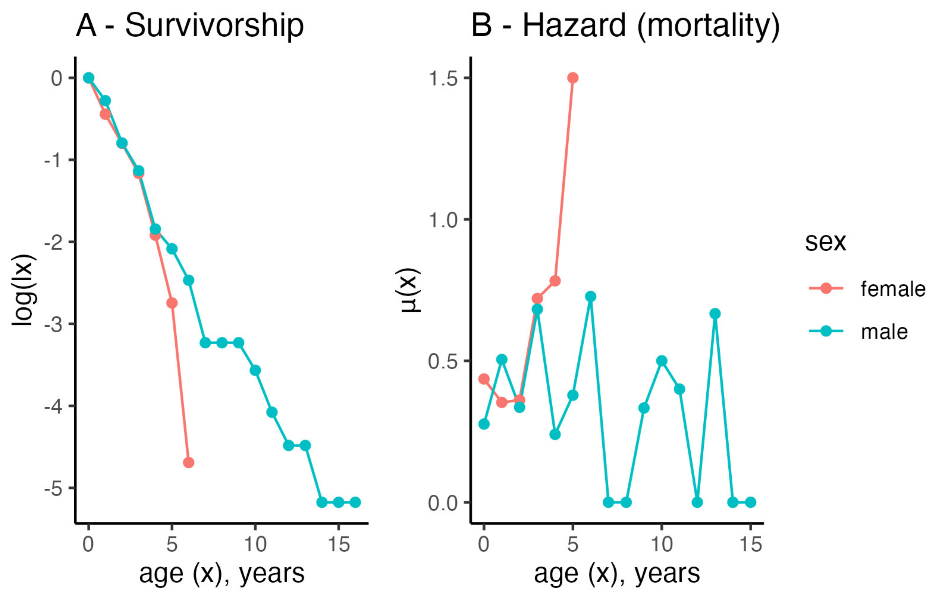 Animals 13 00626 g006