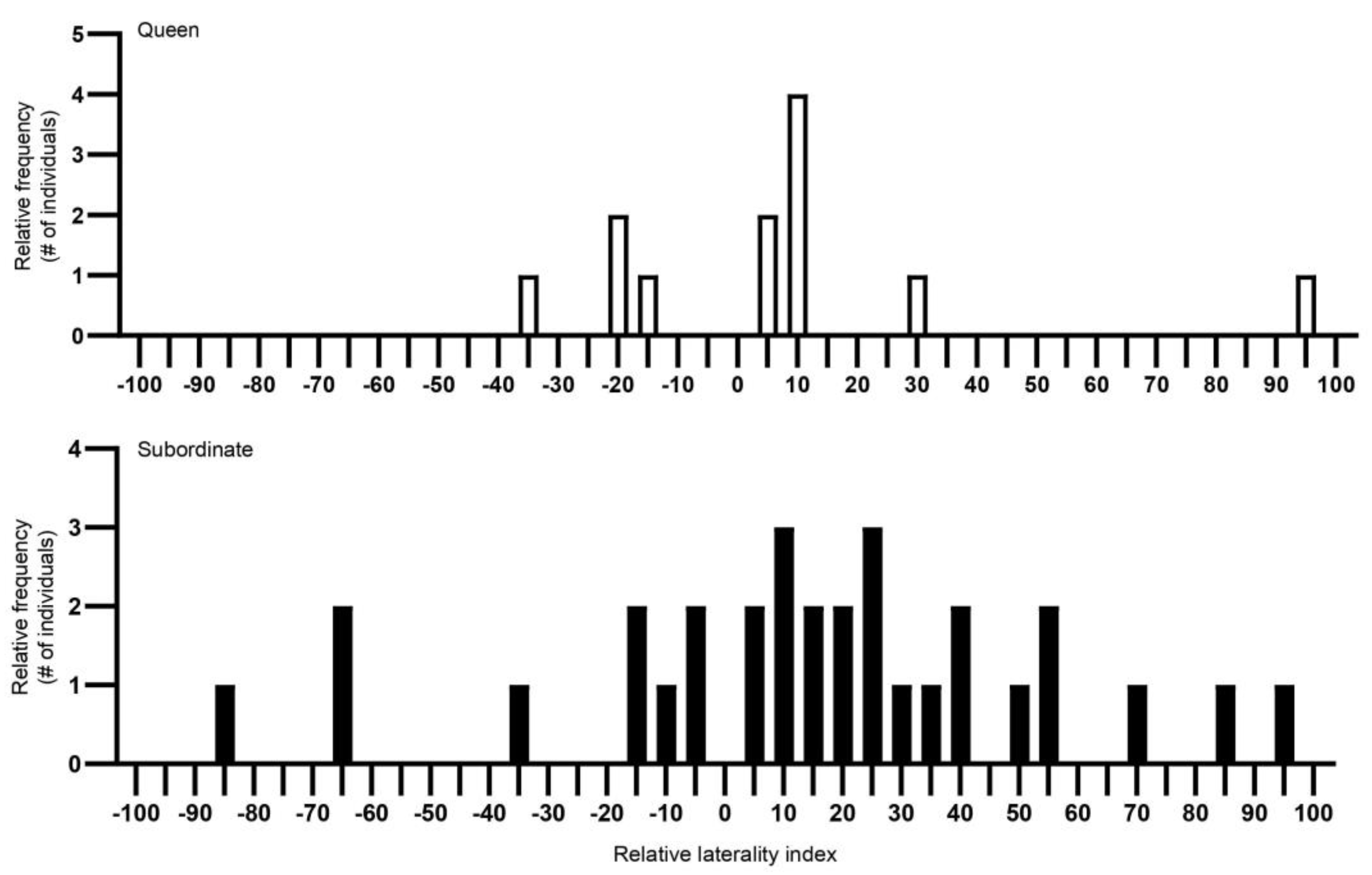 Animals 13 00627 g002 Animals 13 00627 g002