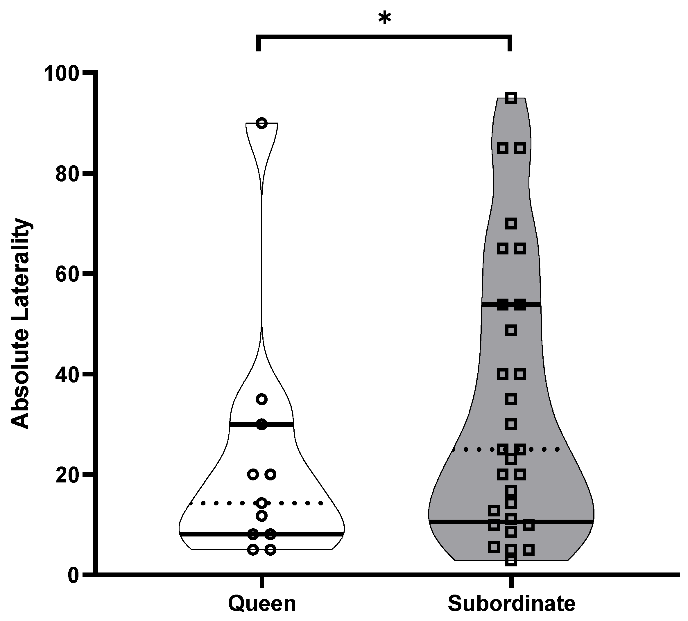 Animals 13 00627 g003 Animals 13 00627 g003
