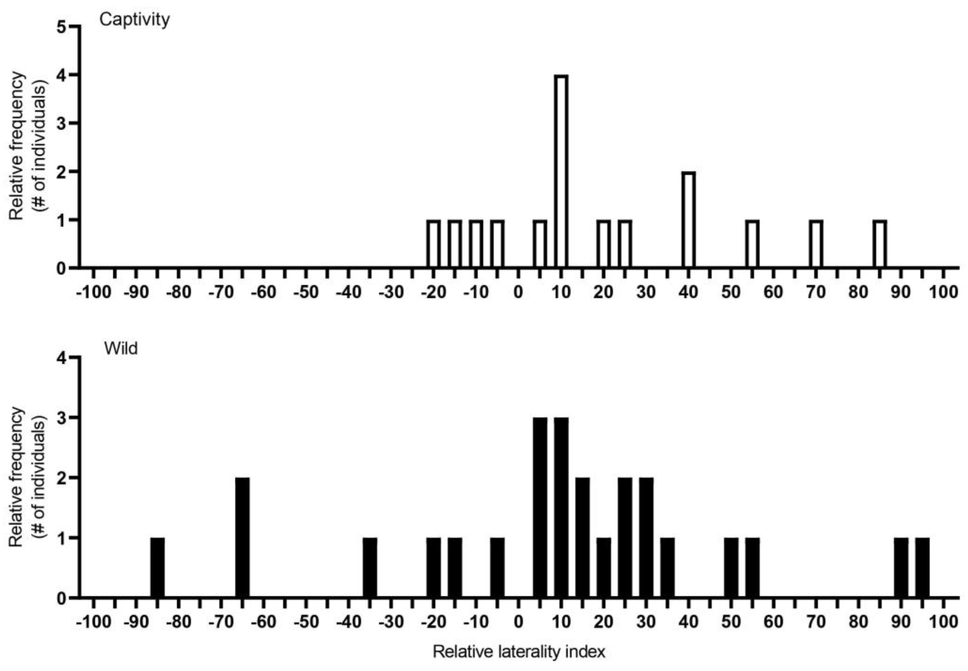 Animals 13 00627 g004 Animals 13 00627 g004