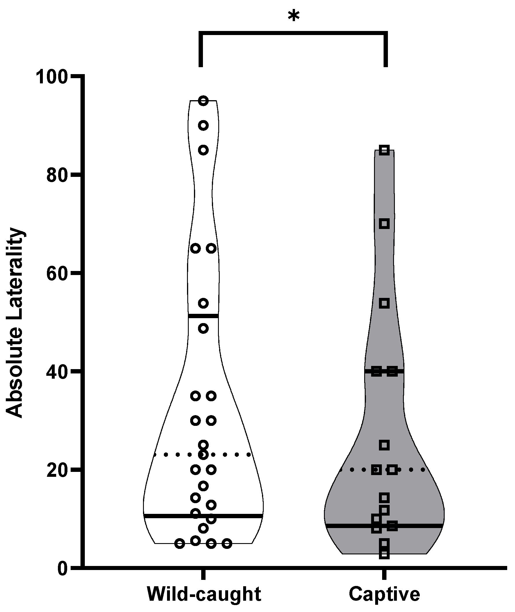 Animals 13 00627 g005 Animals 13 00627 g005
