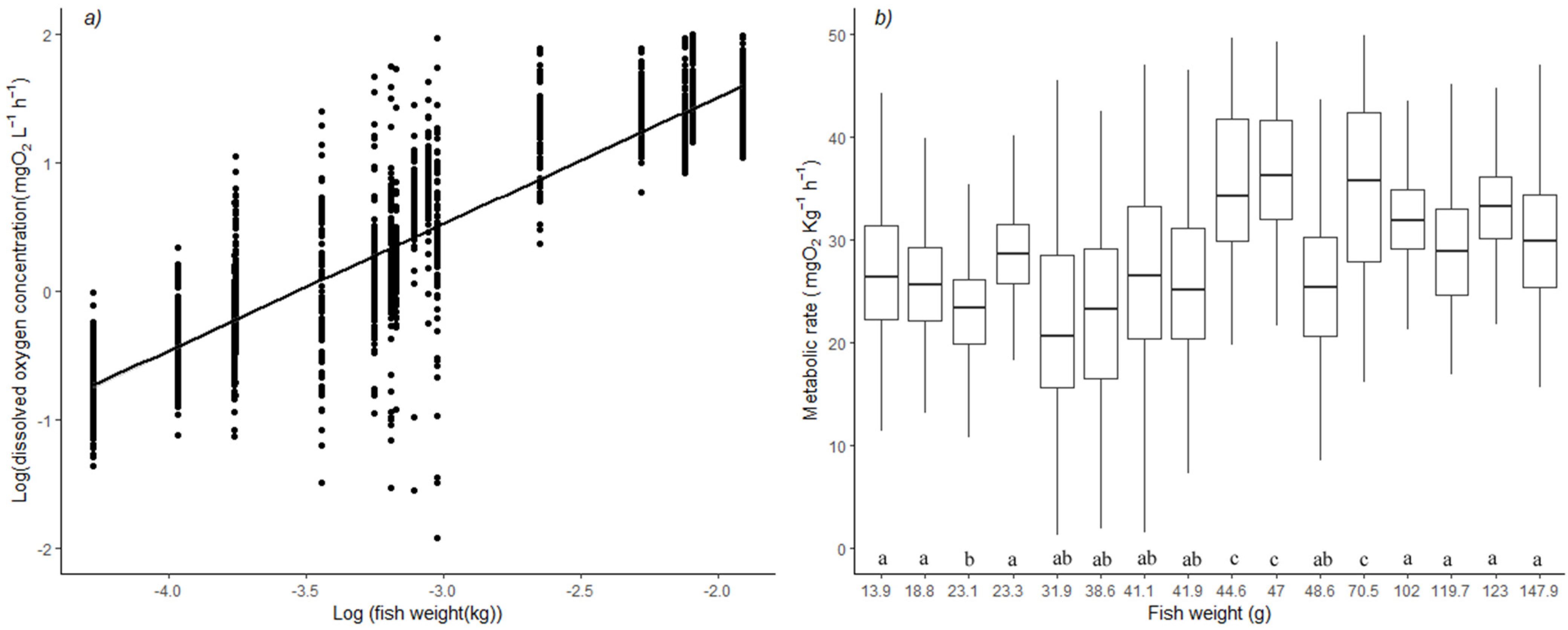 Animals 13 00632 g001 Animals 13 00632 g001