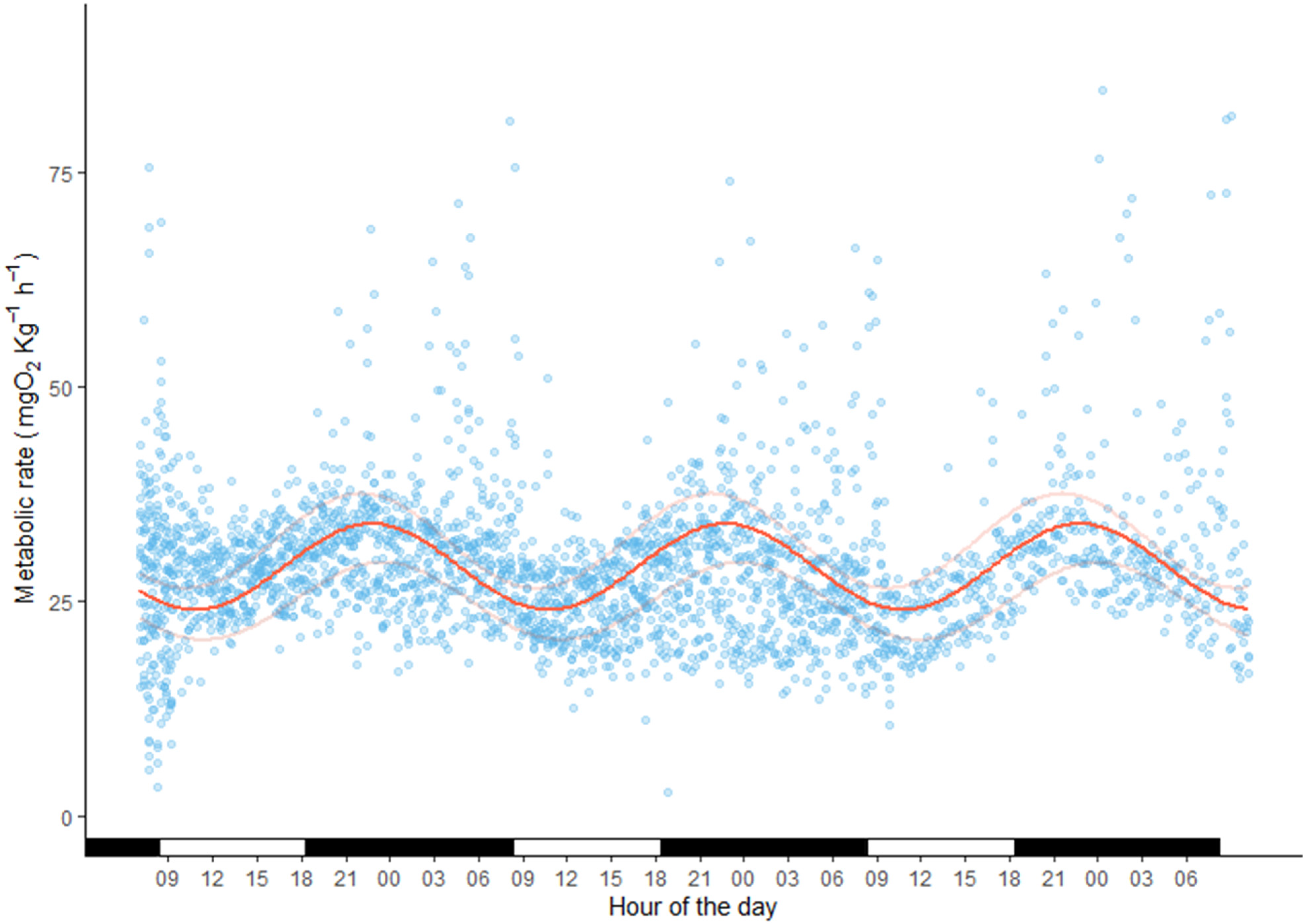 Animals 13 00632 g002 Animals 13 00632 g002