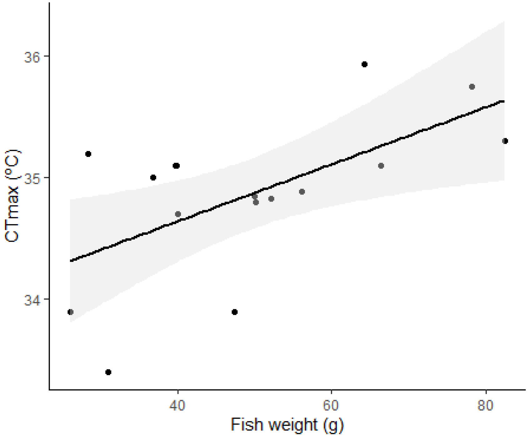 Animals 13 00632 g004 Animals 13 00632 g004