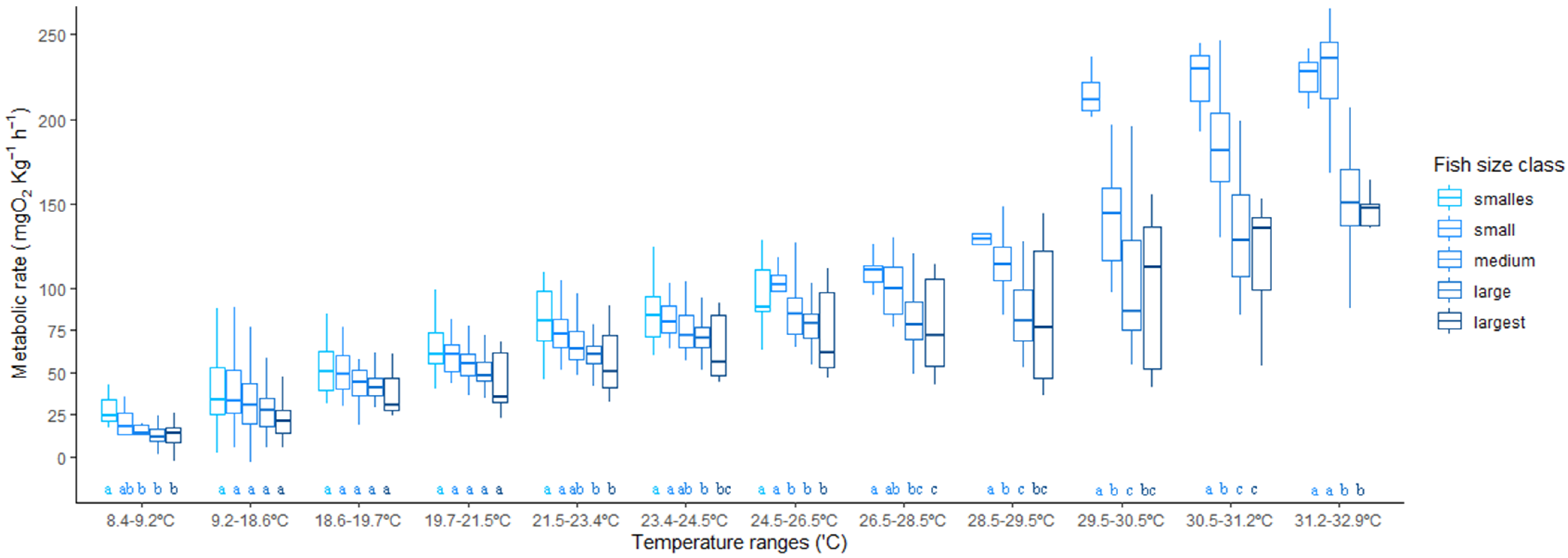 Animals 13 00632 g005 Animals 13 00632 g005