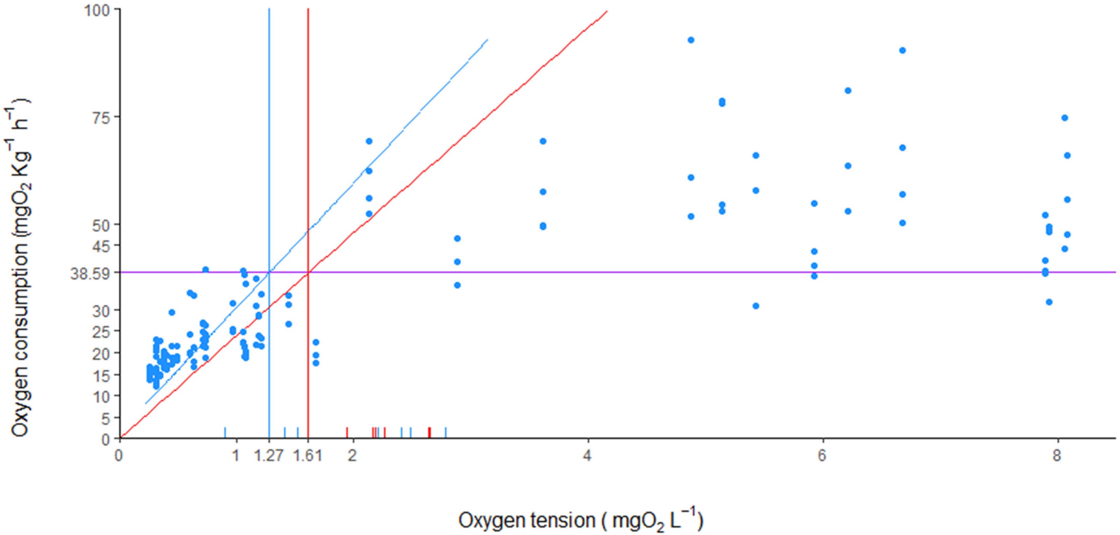 Animals 13 00632 g006 Animals 13 00632 g006