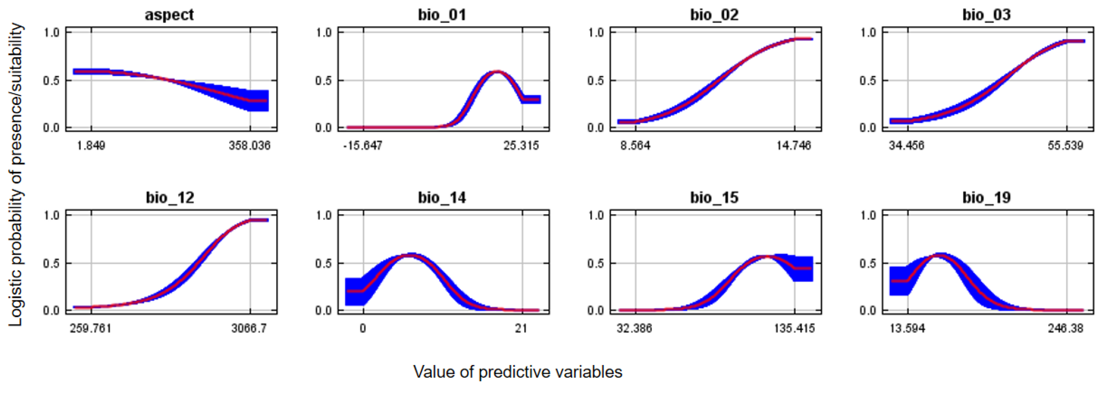 Animals 13 00633 g004 Animals 13 00633 g004