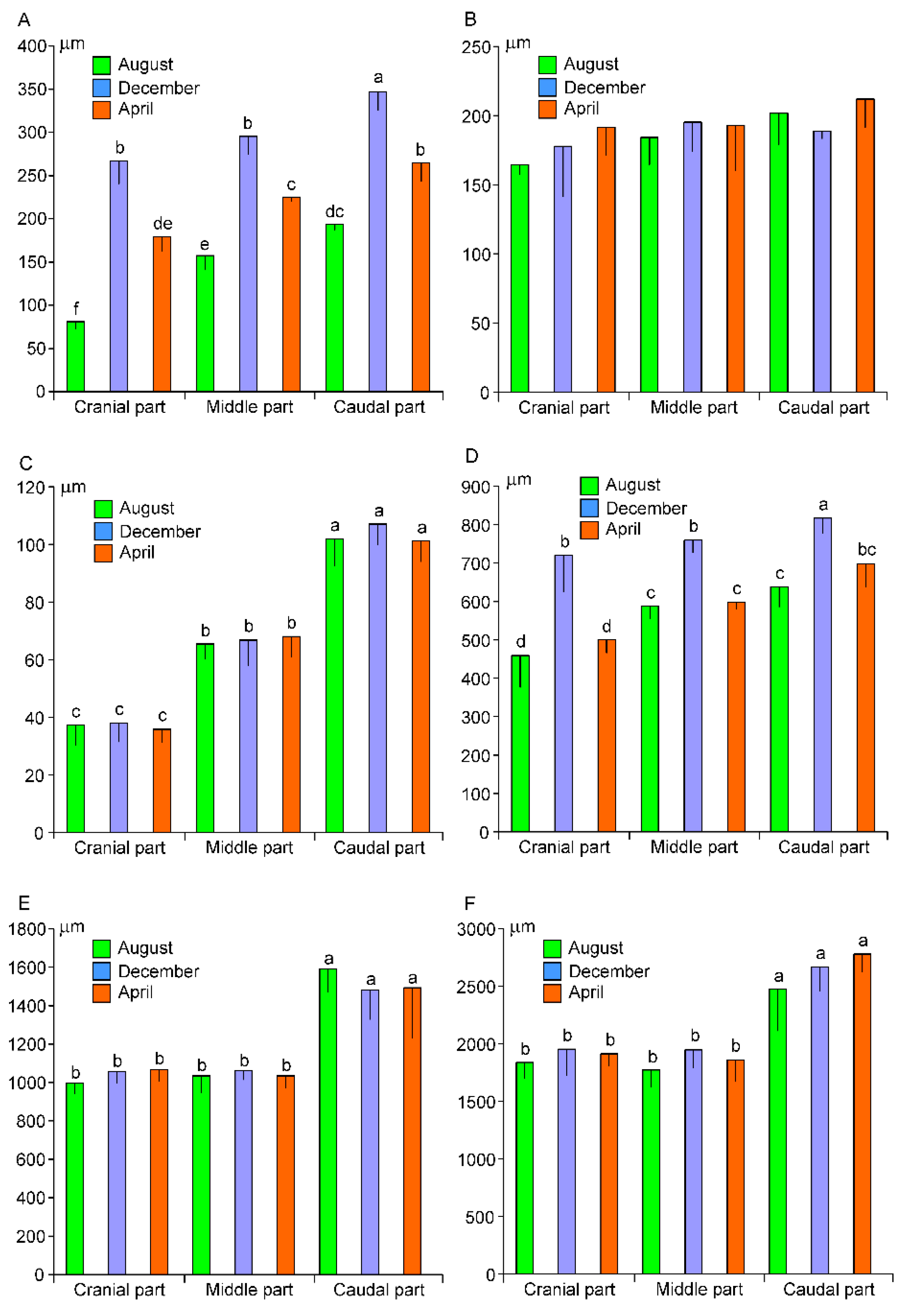 Animals 13 00635 g003 Animals 13 00635 g003