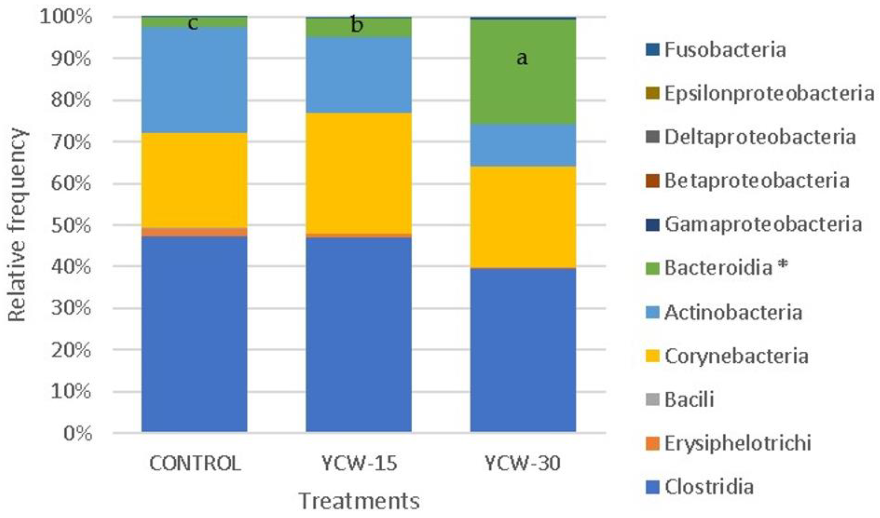 Animals 13 00637 g004 Animals 13 00637 g004