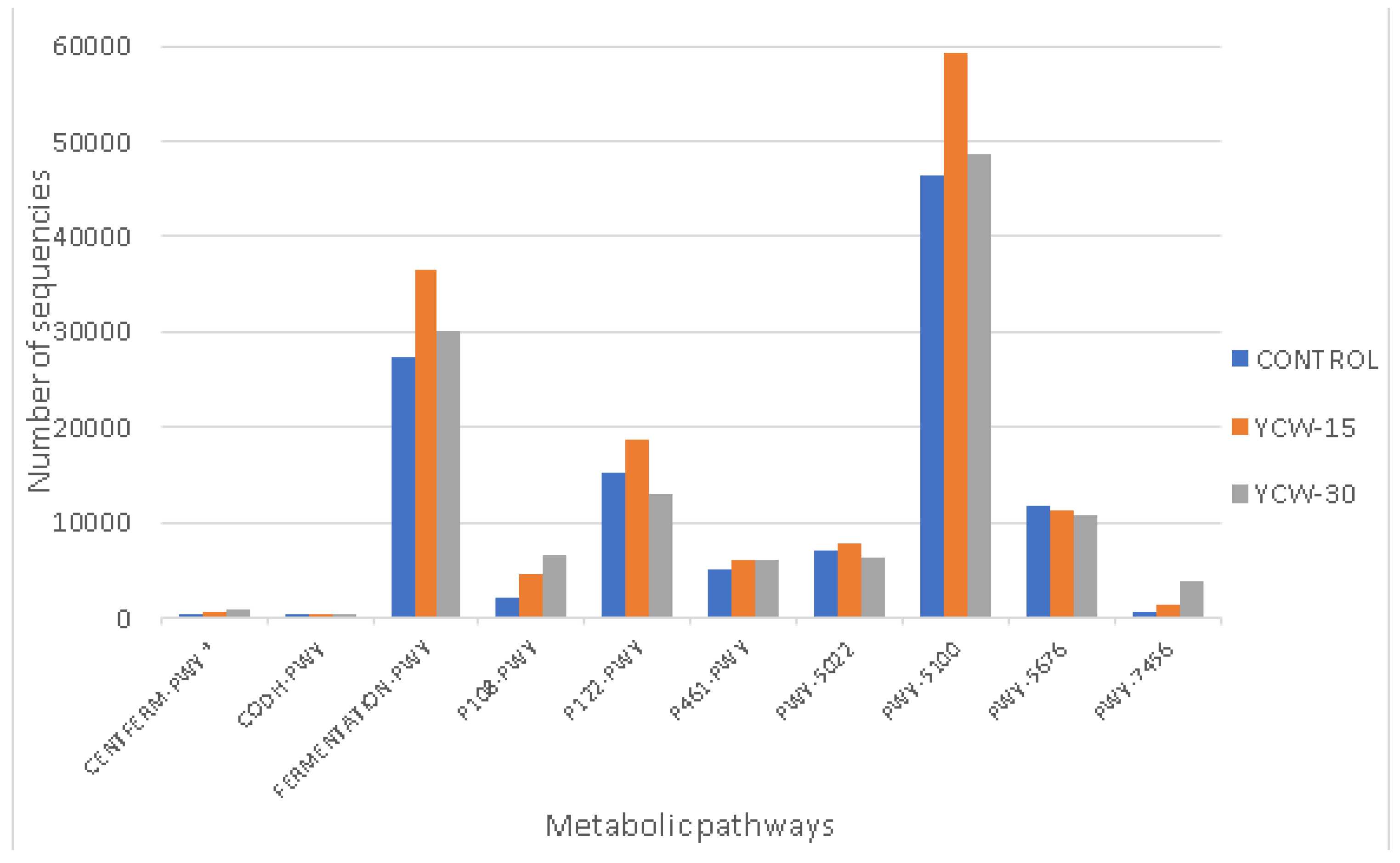 Animals 13 00637 g006 Animals 13 00637 g006