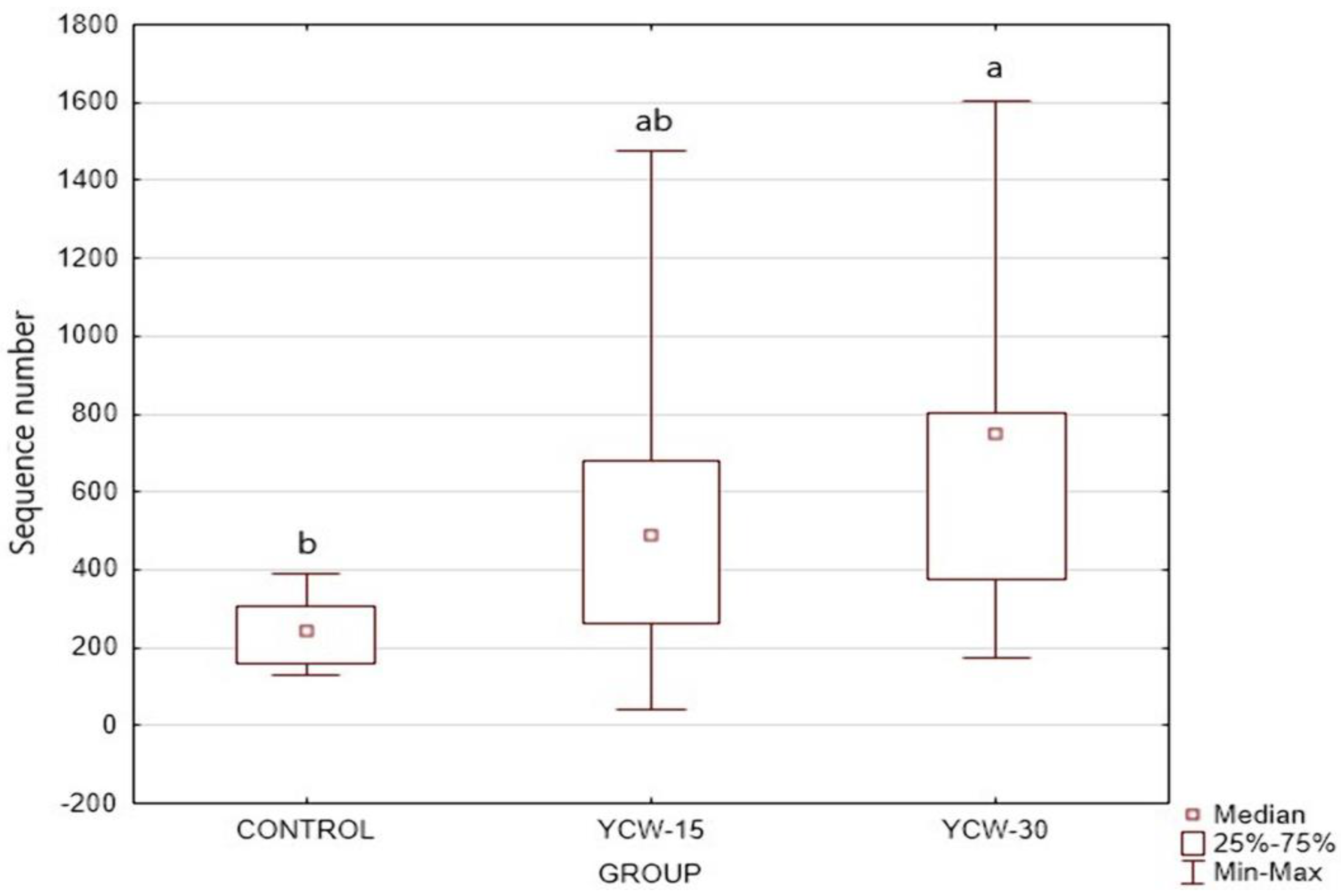 Animals 13 00637 g007 Animals 13 00637 g007