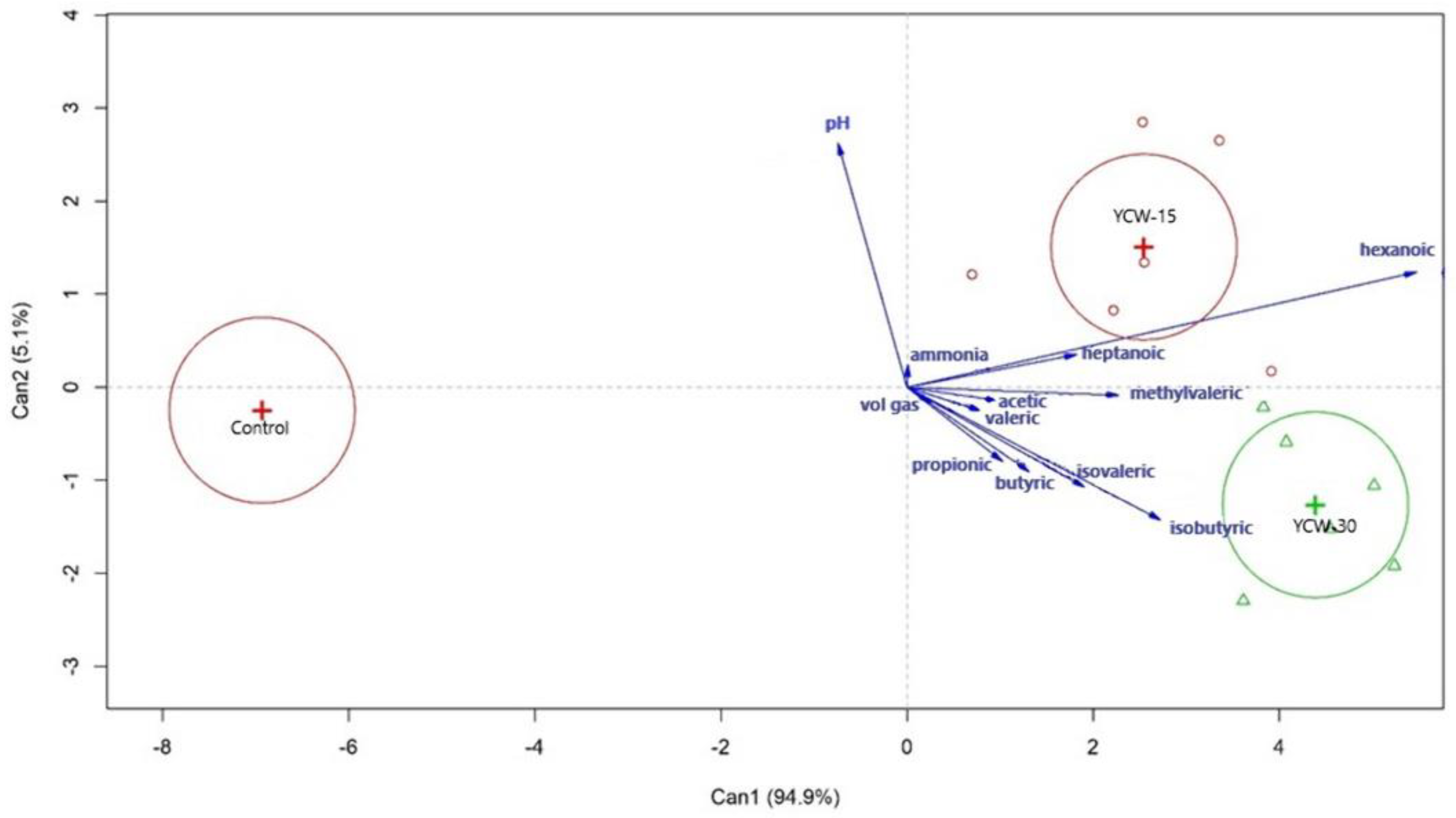 Animals 13 00637 g008 Animals 13 00637 g008