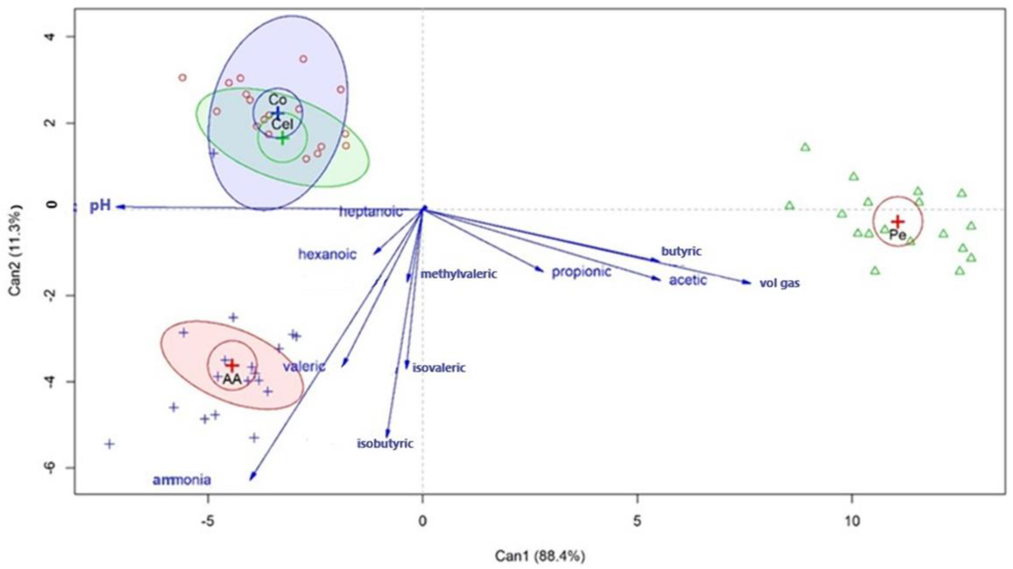Animals 13 00637 g009 Animals 13 00637 g009