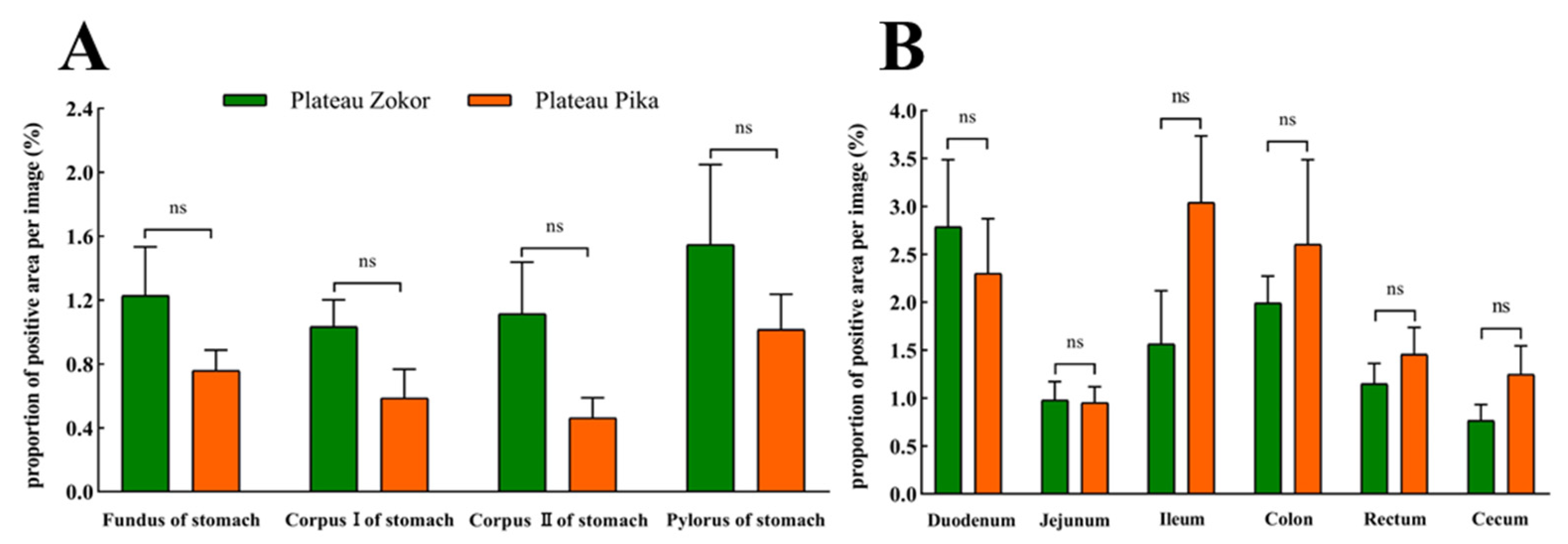 Animals 13 00640 g008