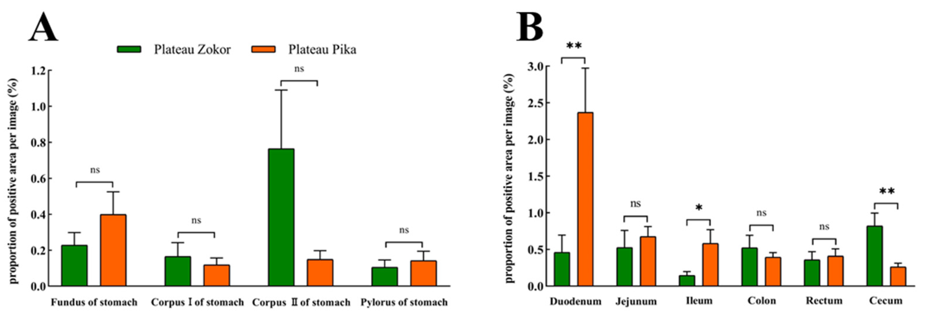 Animals 13 00640 g009