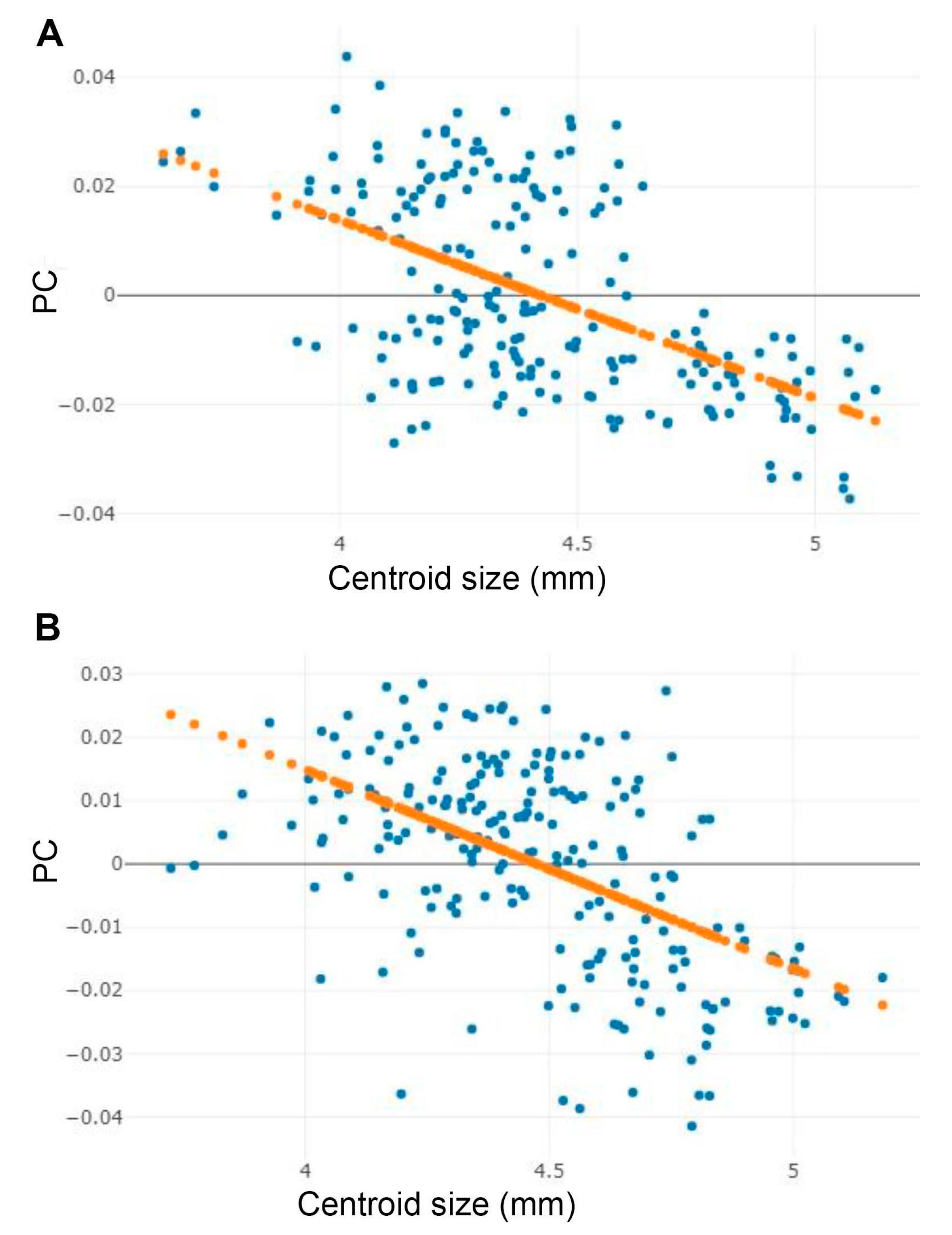 Animals 13 00647 g010 Animals 13 00647 g010