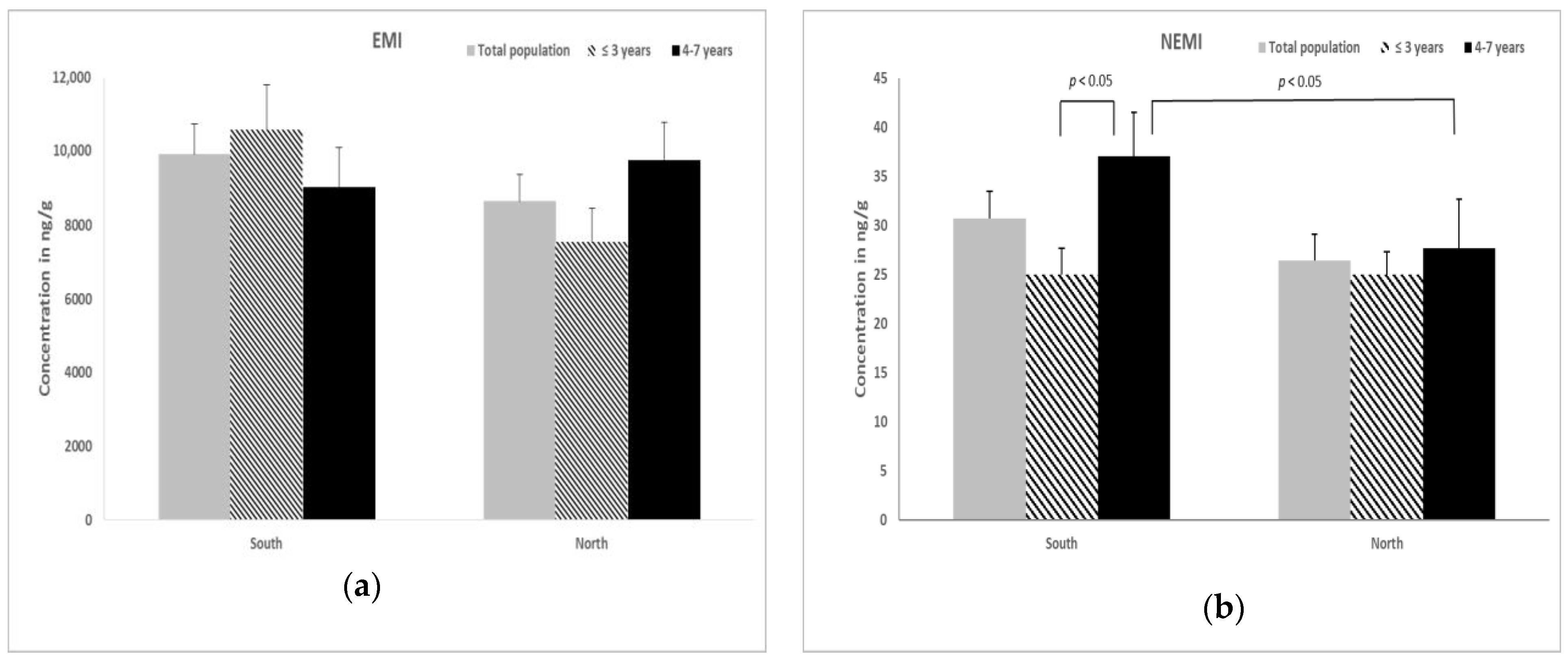 Animals 13 00650 g002 Animals 13 00650 g002
