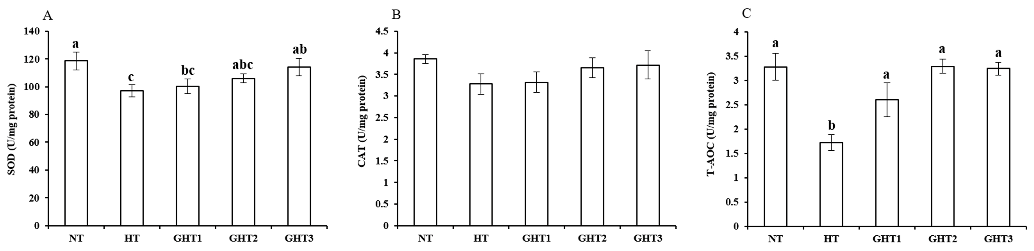 Animals 13 00652 g003