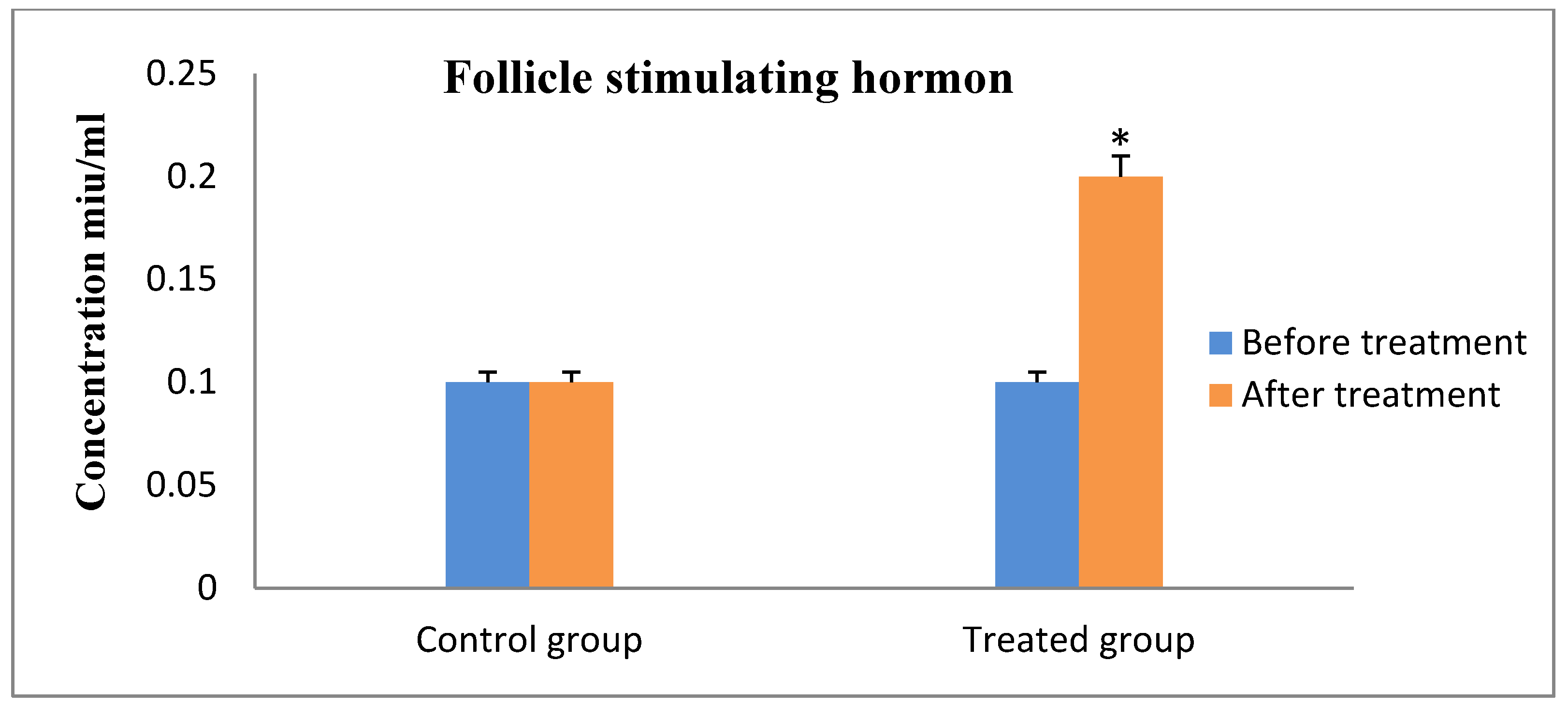 Animals 13 00653 g002 Animals 13 00653 g002