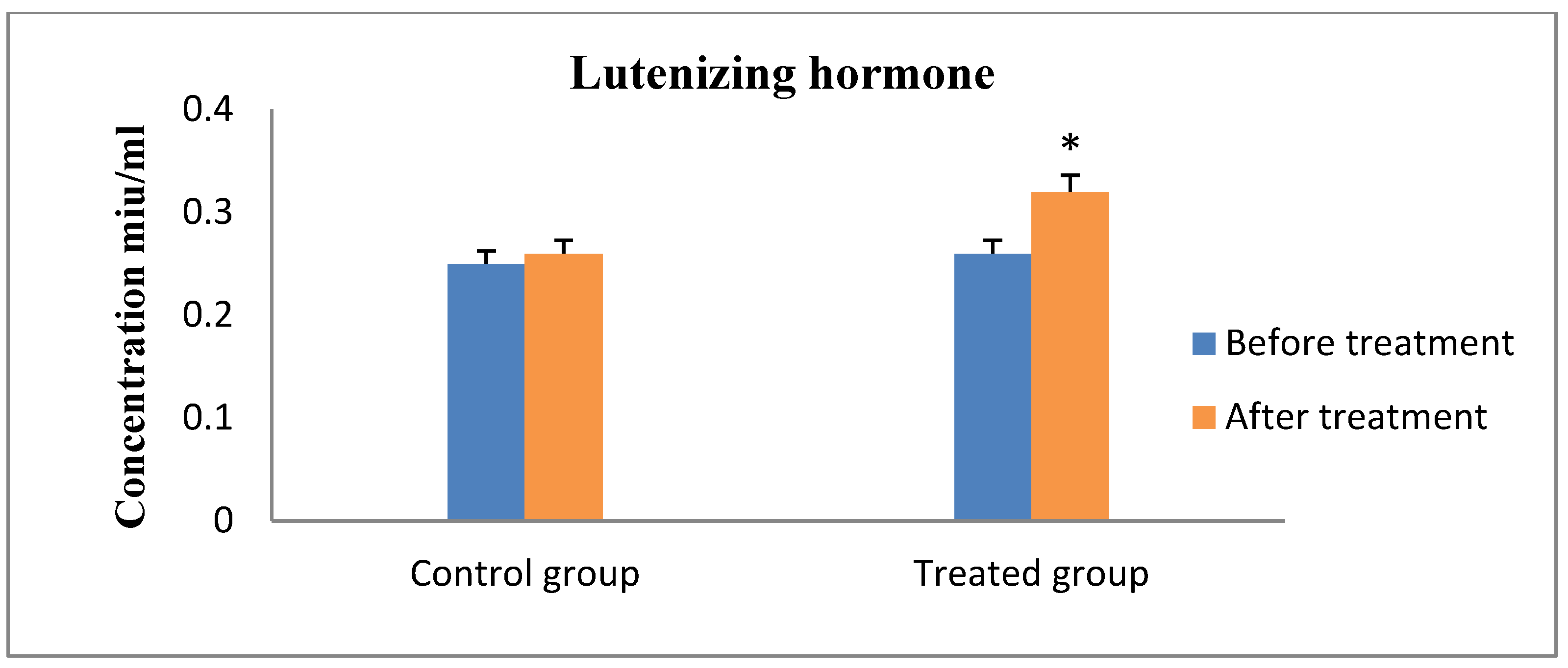 Animals 13 00653 g003 Animals 13 00653 g003