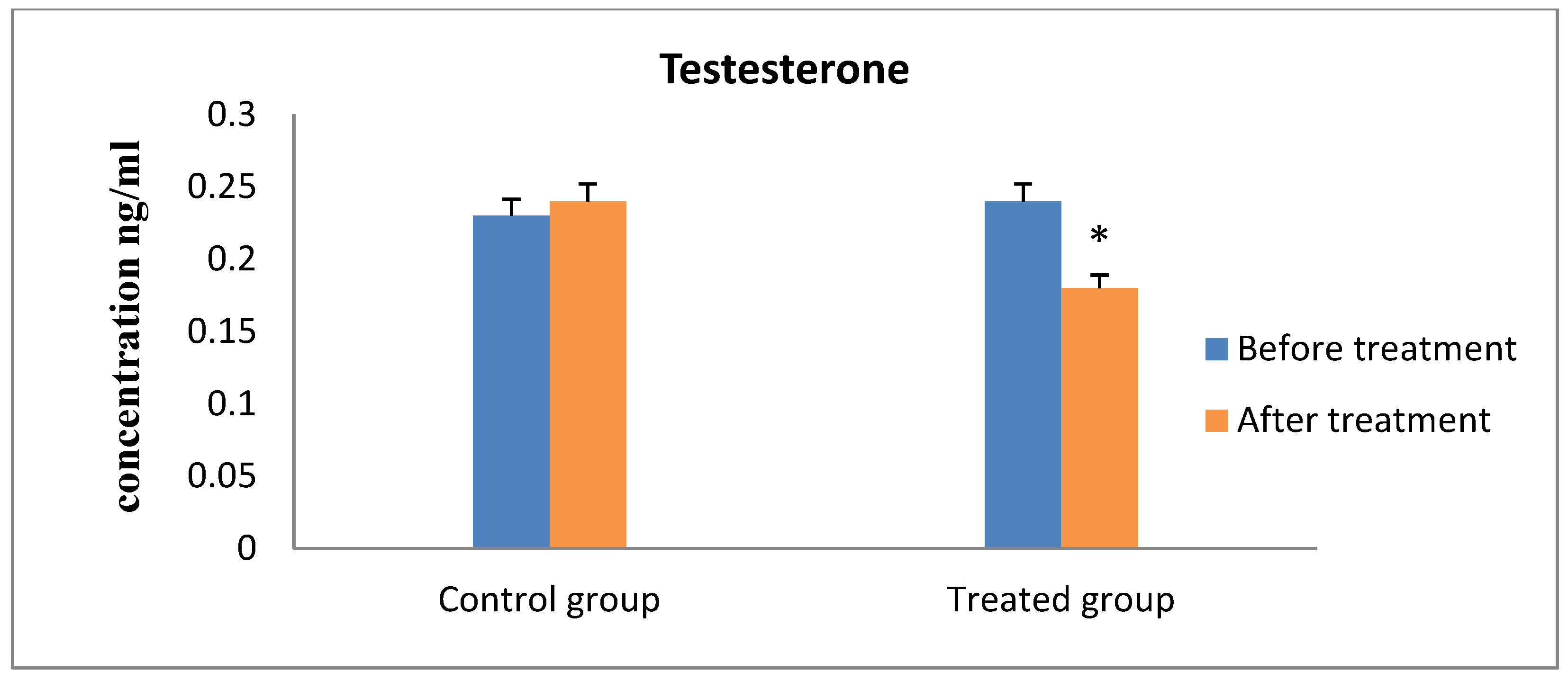 Animals 13 00653 g004 Animals 13 00653 g004