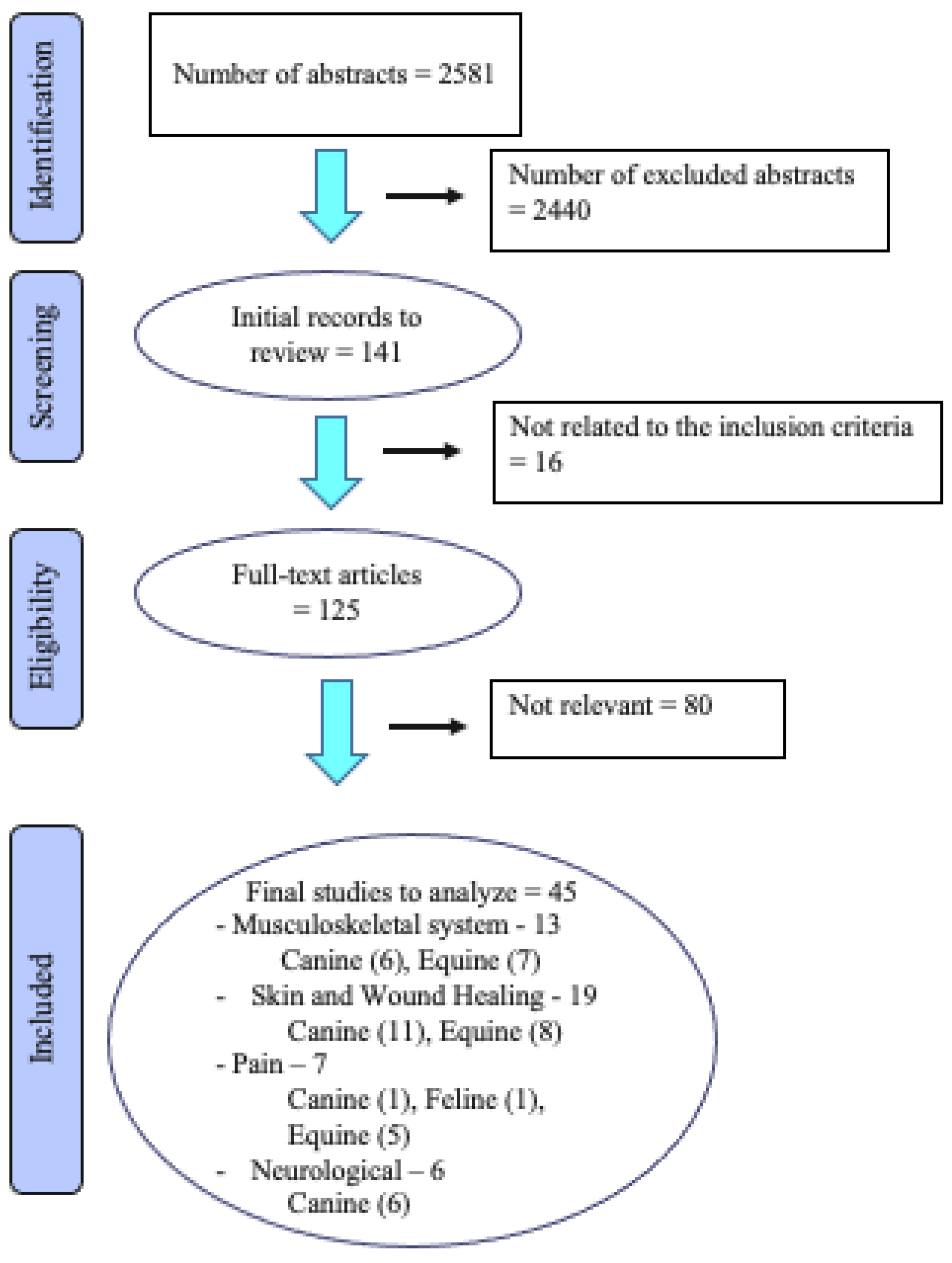 Animals 13 00667 g001 550