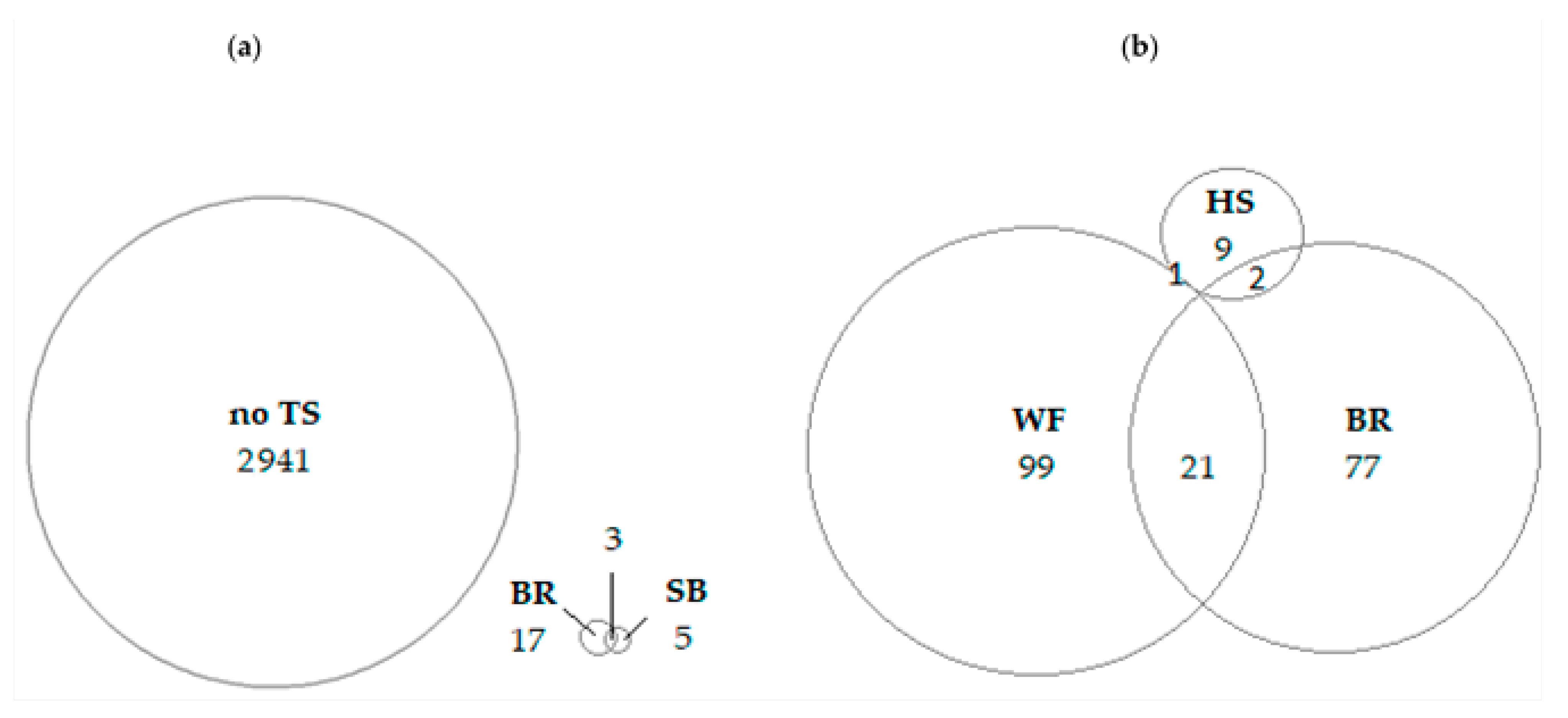 Animals 13 00668 g002