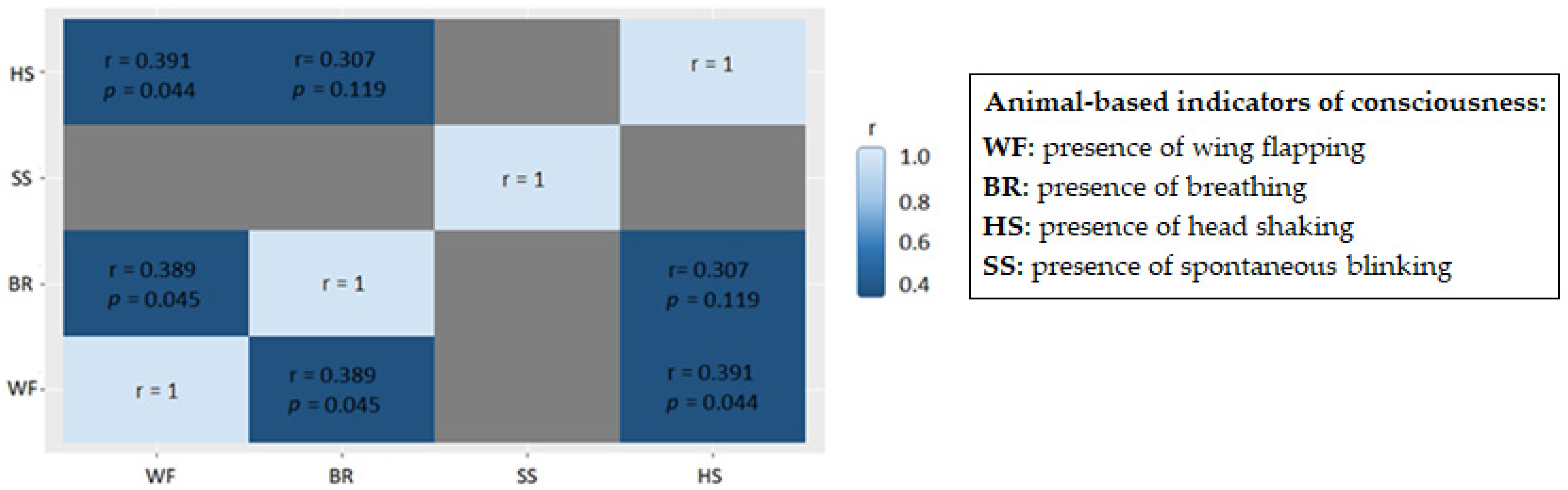 Animals 13 00668 g003
